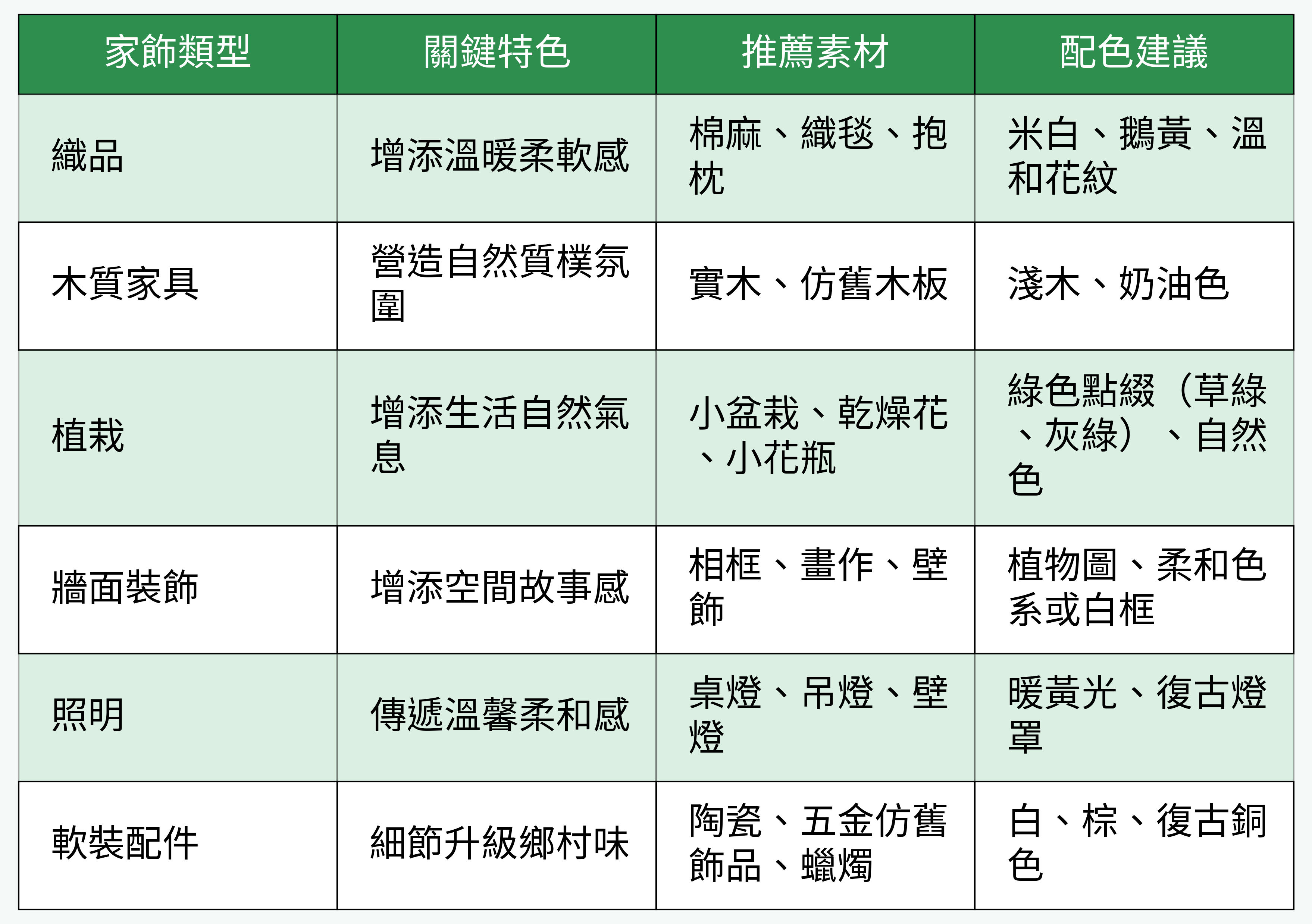 鄉村風家飾搭配表