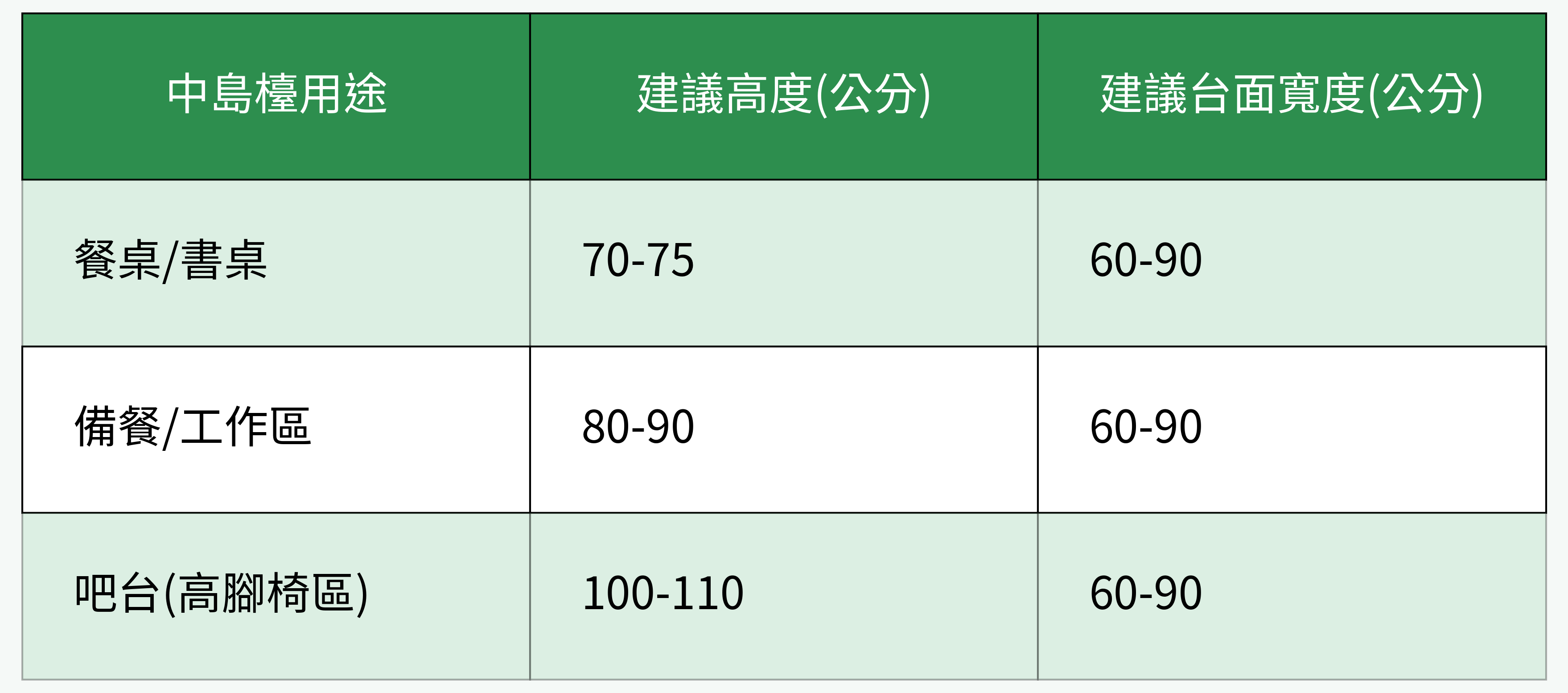 中島檯用途與建議尺寸表