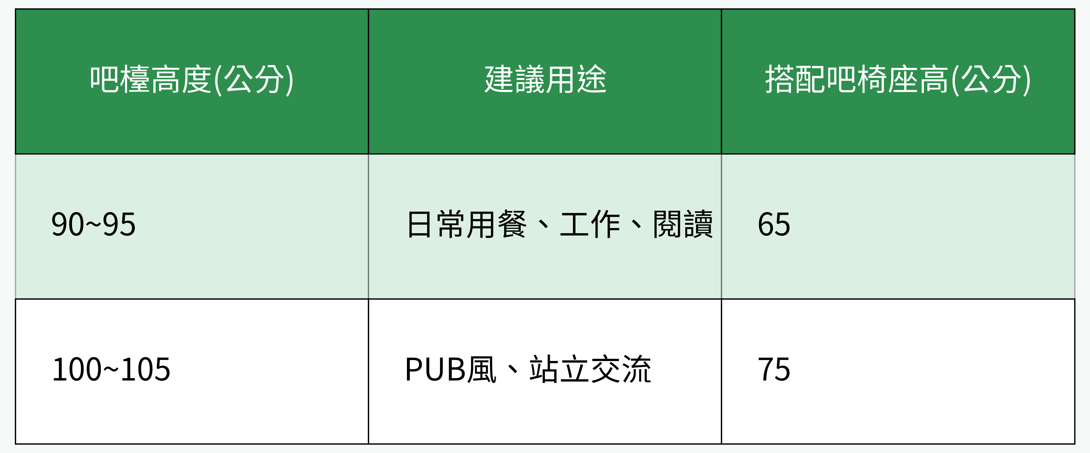 吧檯高度、用途與吧椅搭配一覽