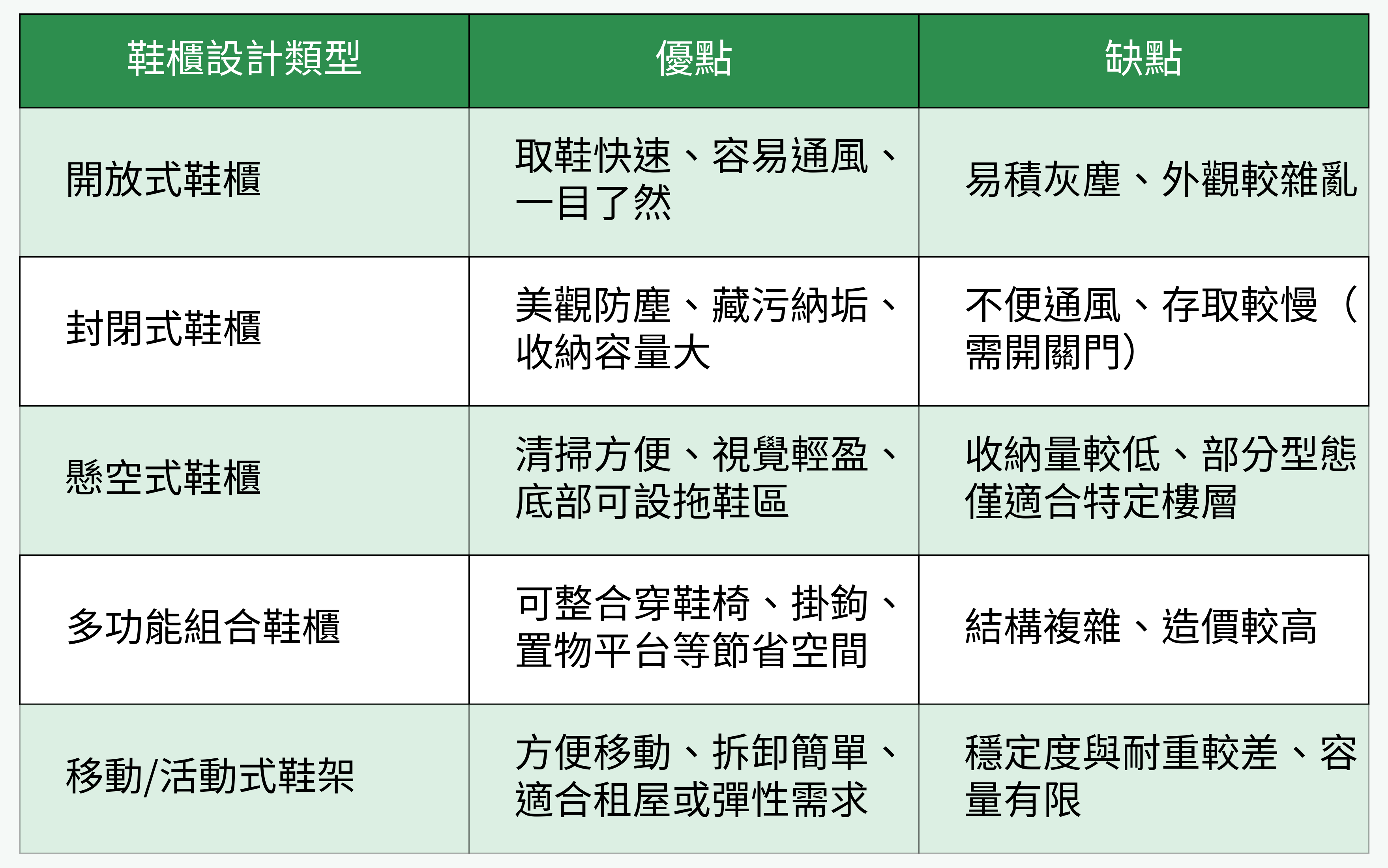 鞋櫃設計類型對比圖