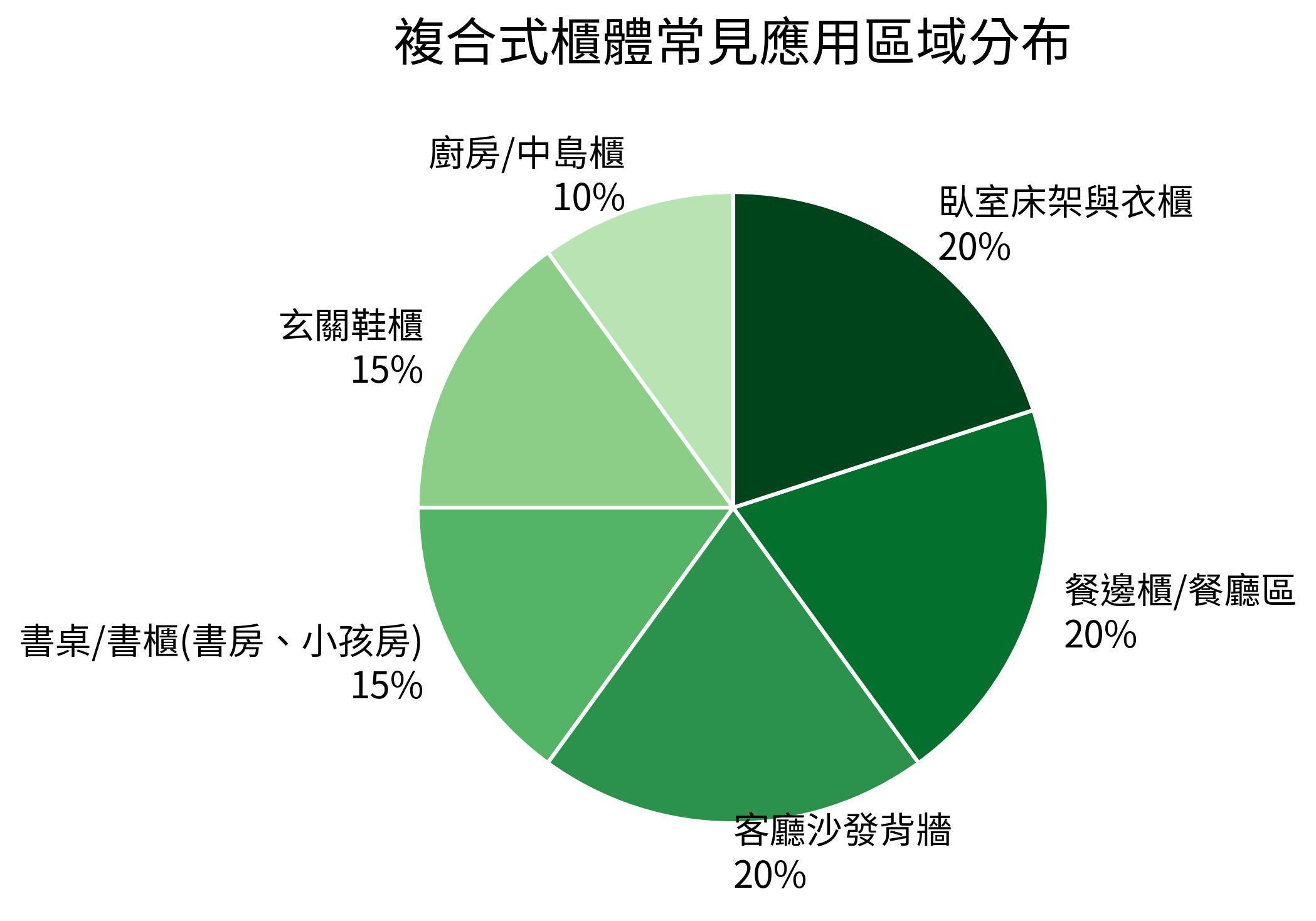 複合式櫃體常見應用區域分布