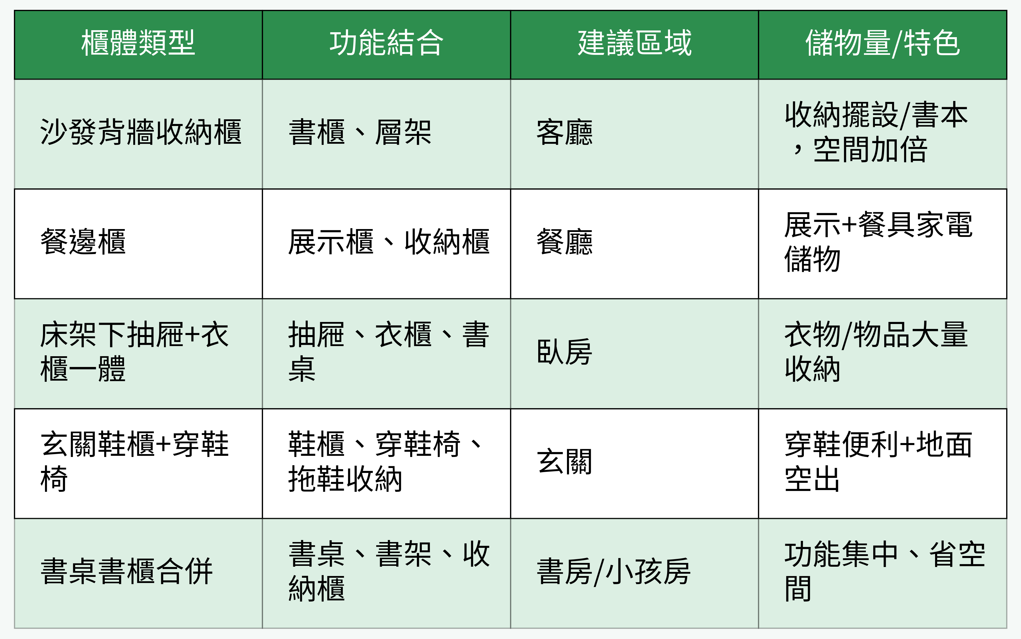 櫃體類型與功能對比圖