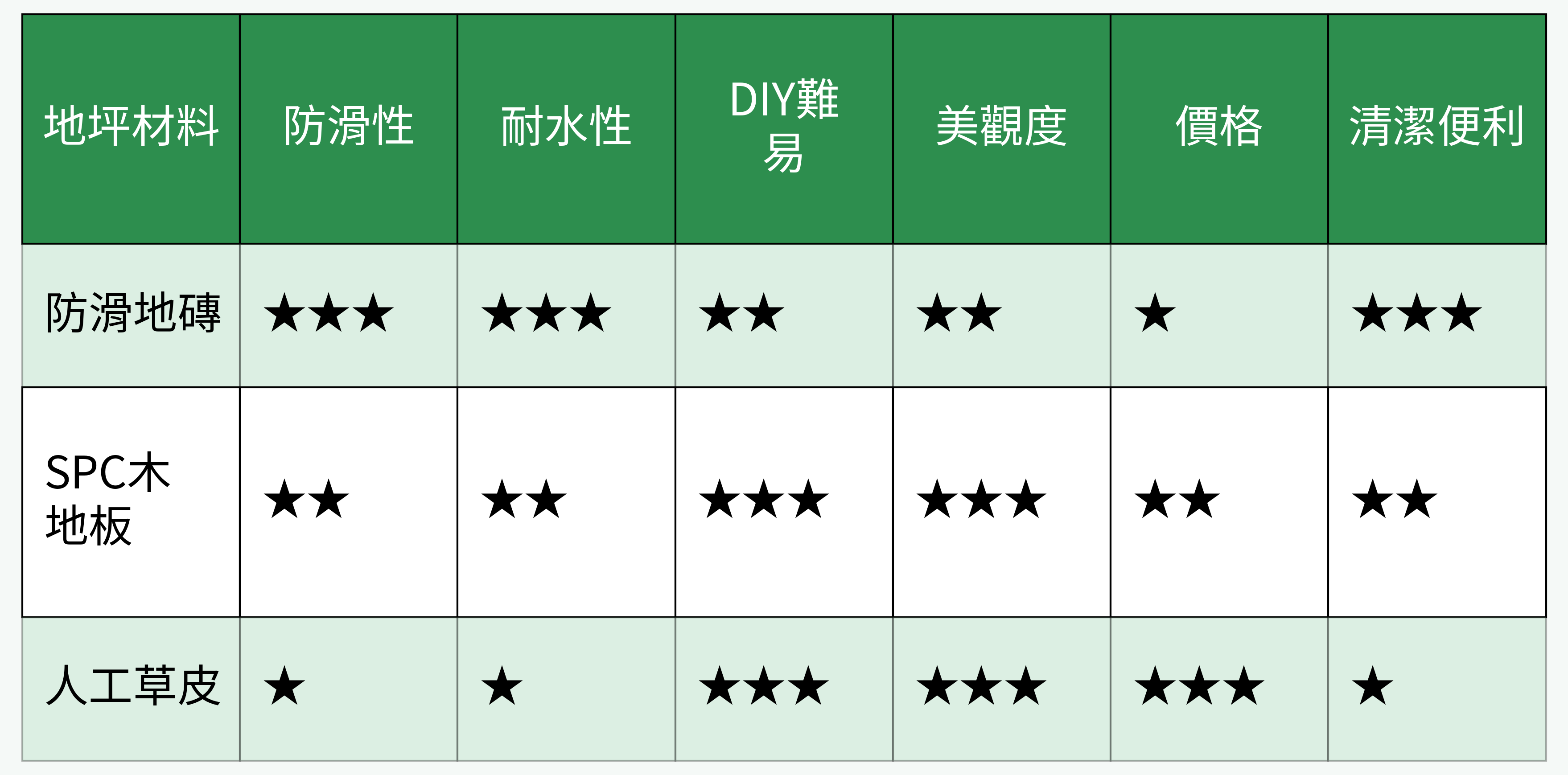 地坪材料對比表格