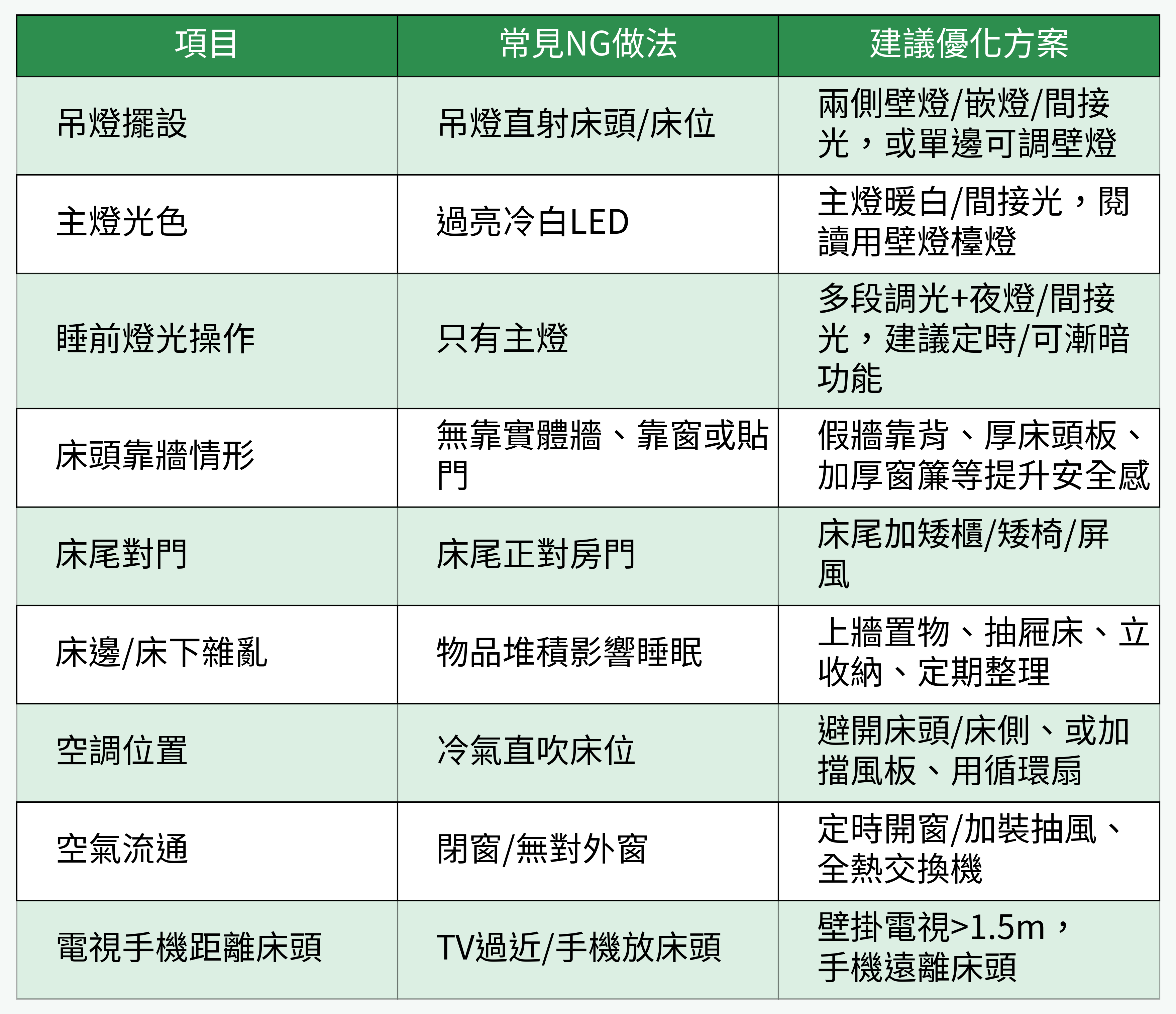 臥房常見NG做法與優化方案對照