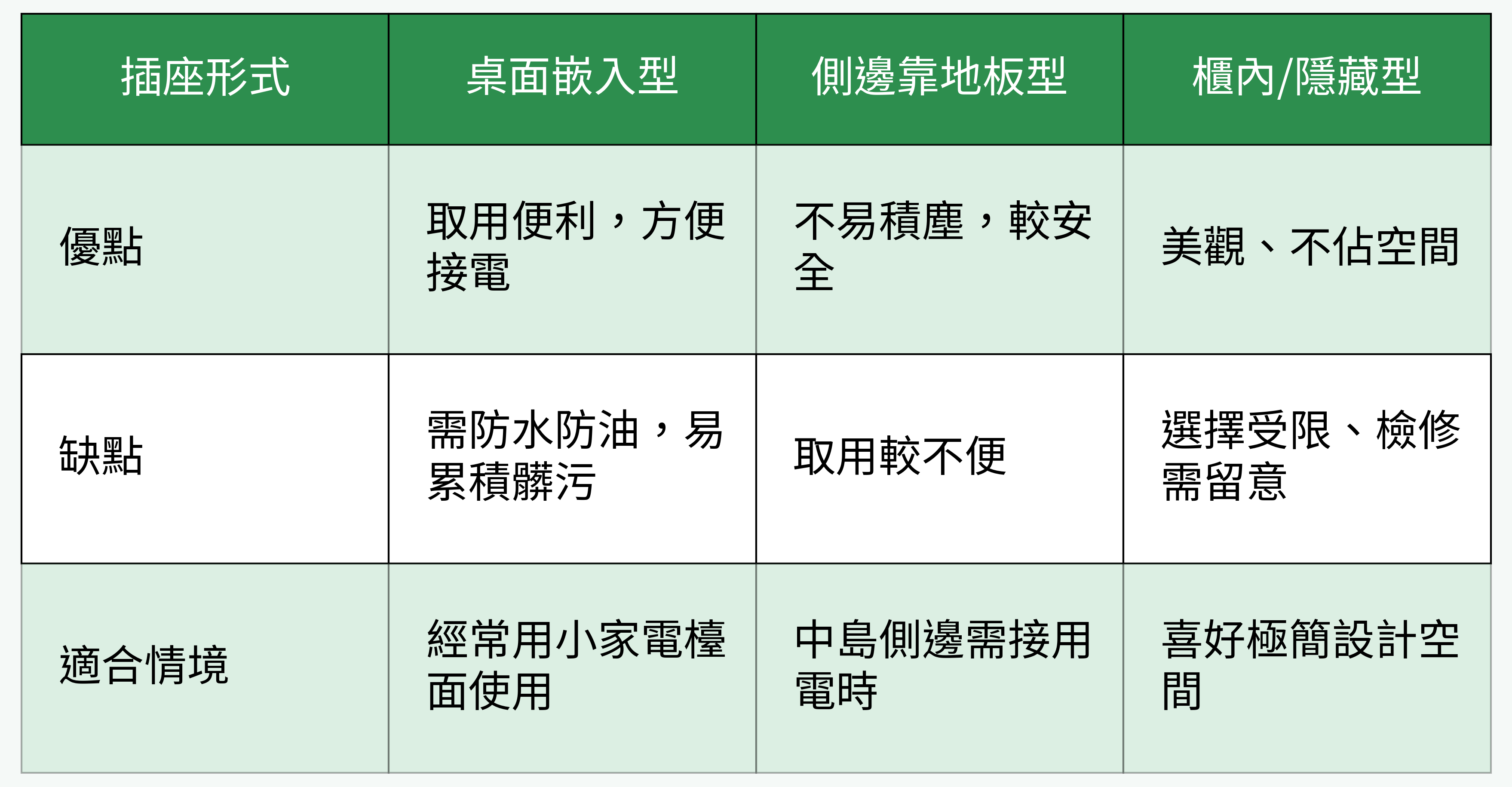 插座形式對比圖