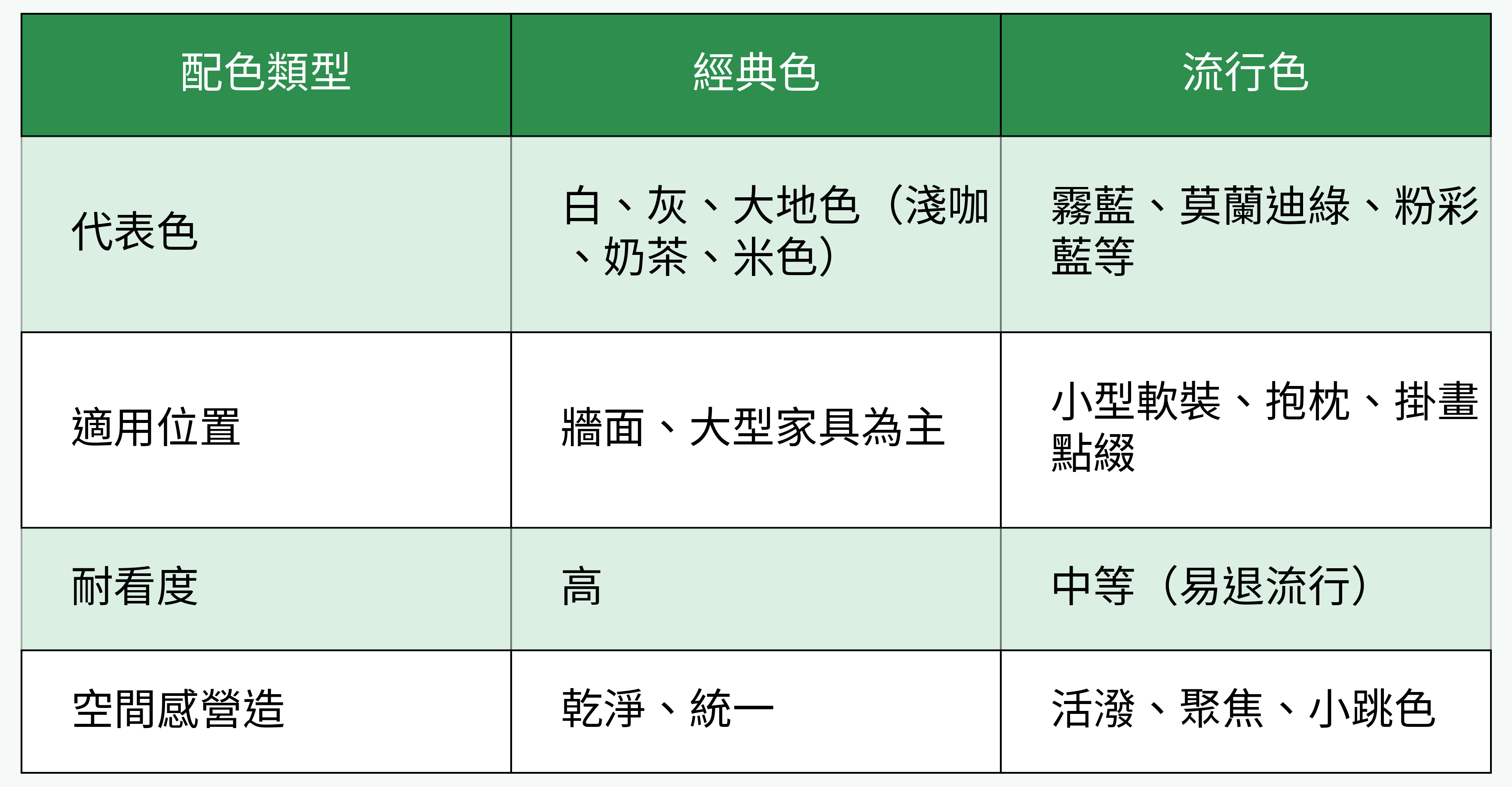 經典色 vs. 流行色（配色對比）