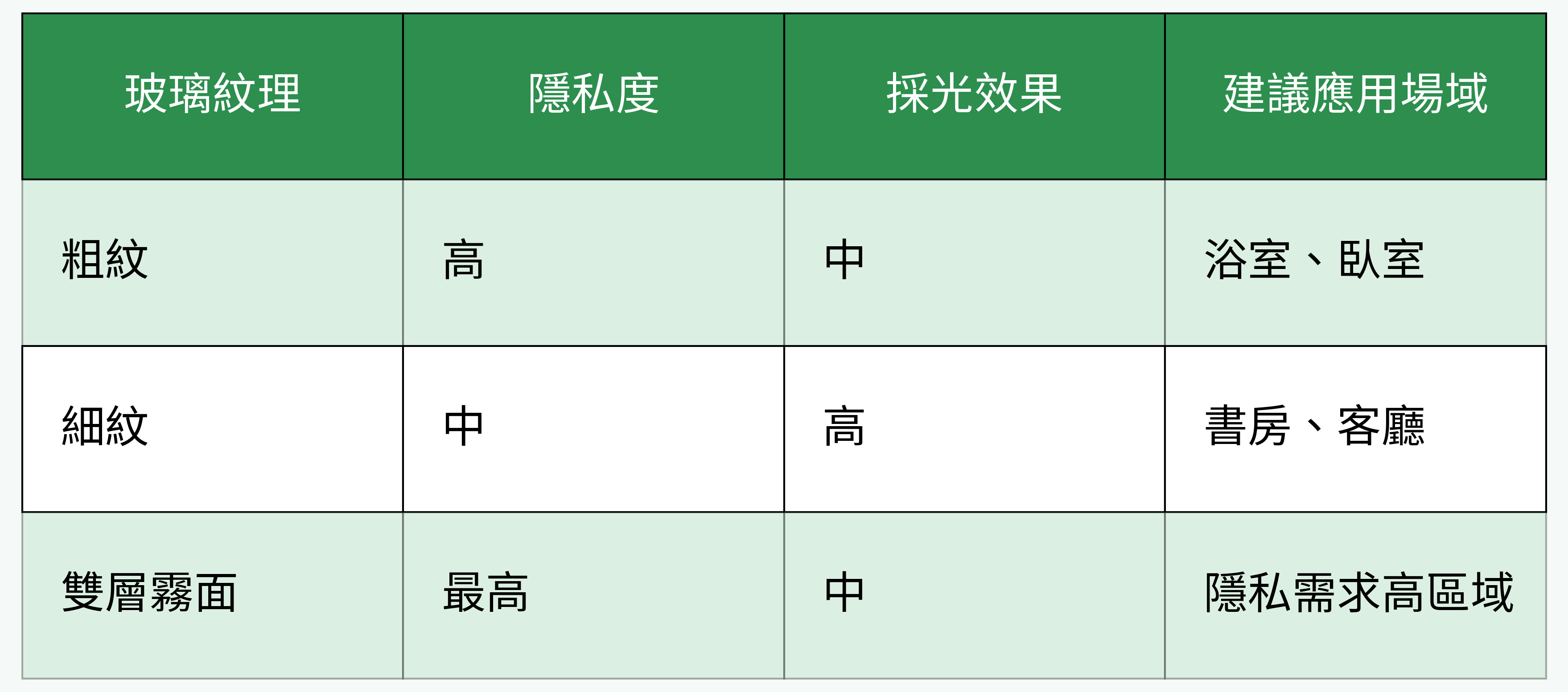 長虹玻璃紋理隱私度與採光效果對比圖