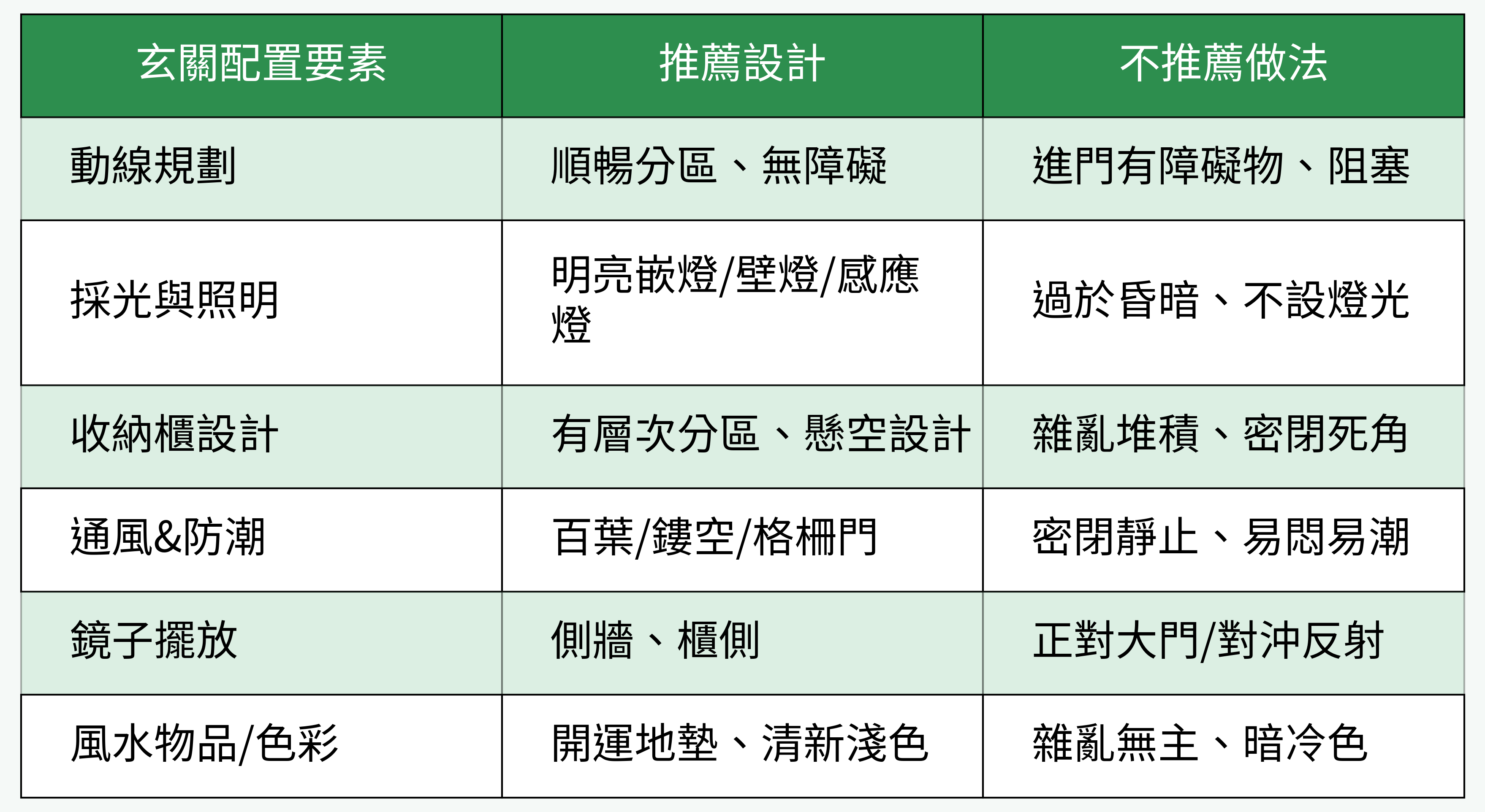 玄關配置要素推薦設計對比表