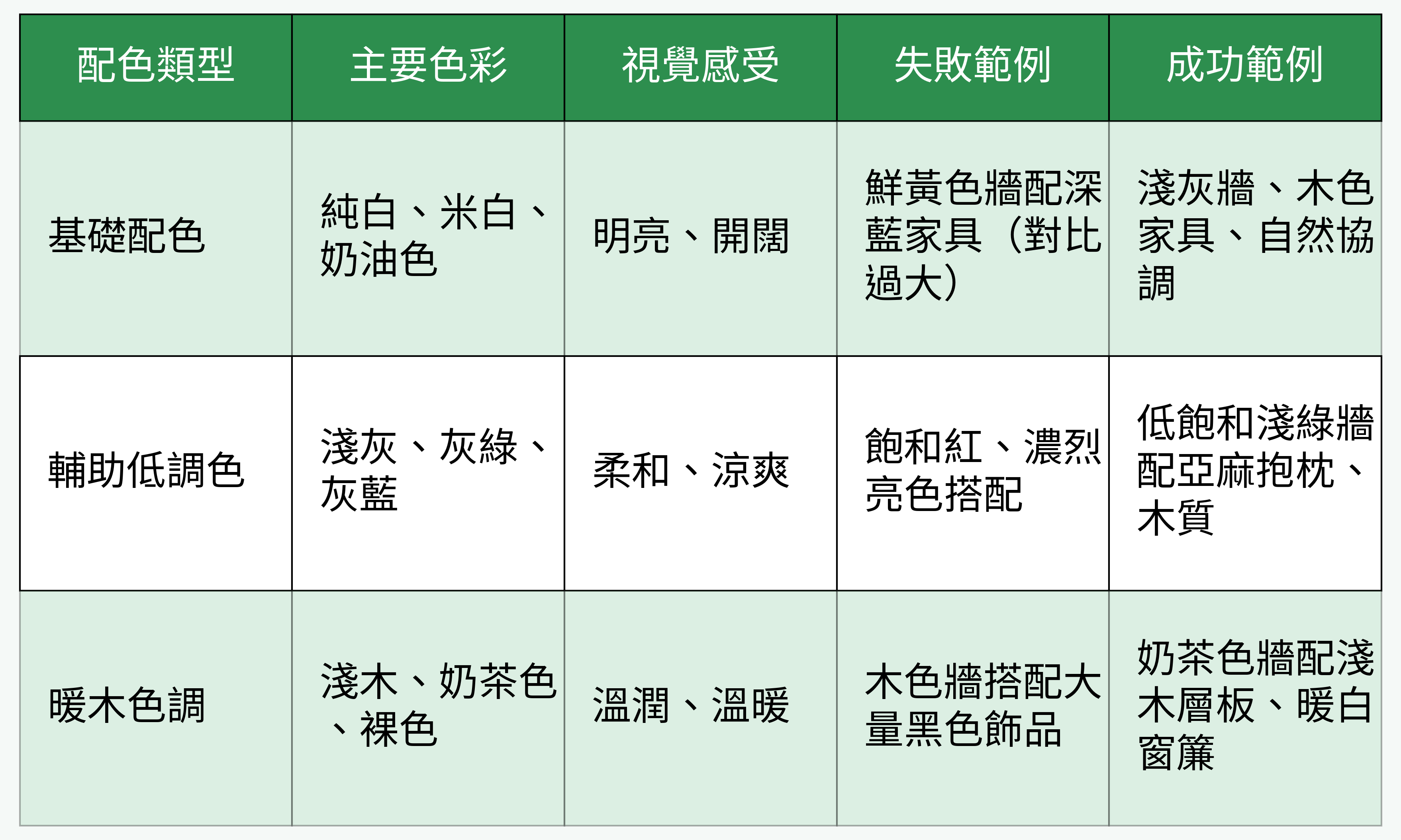 配色對比表格圖