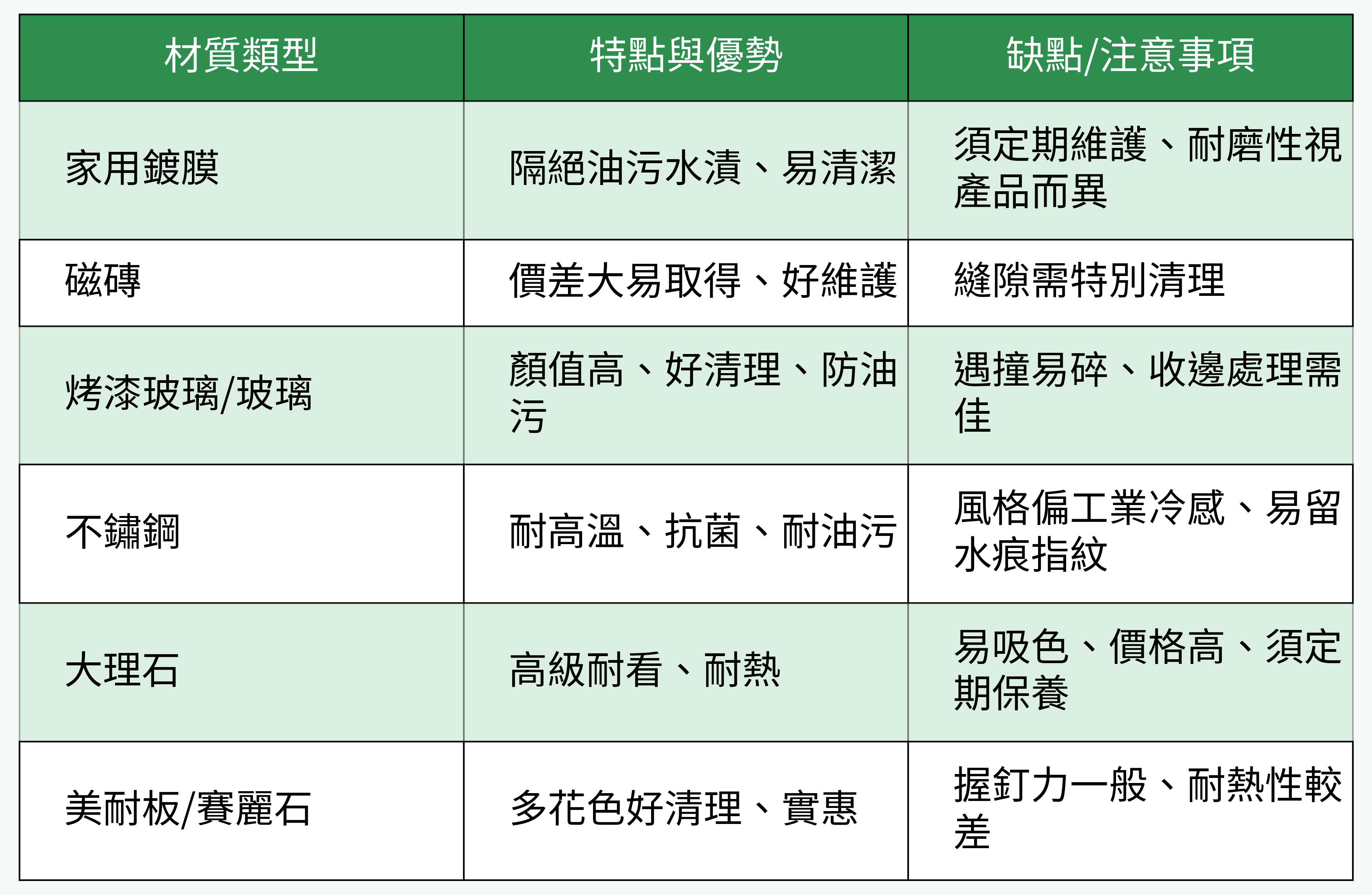 廚房牆面各主流材質特點對比