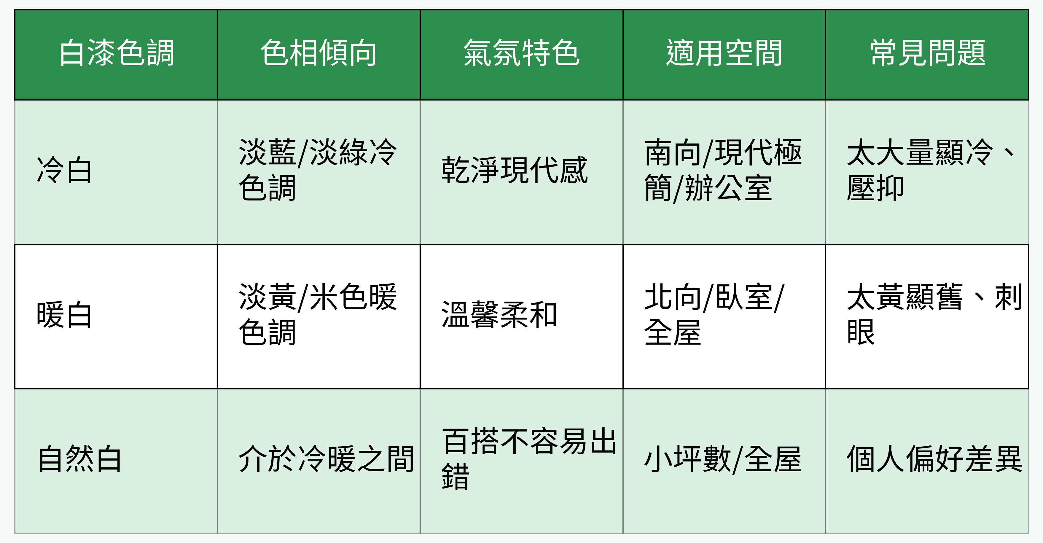 白漆色調對比圖