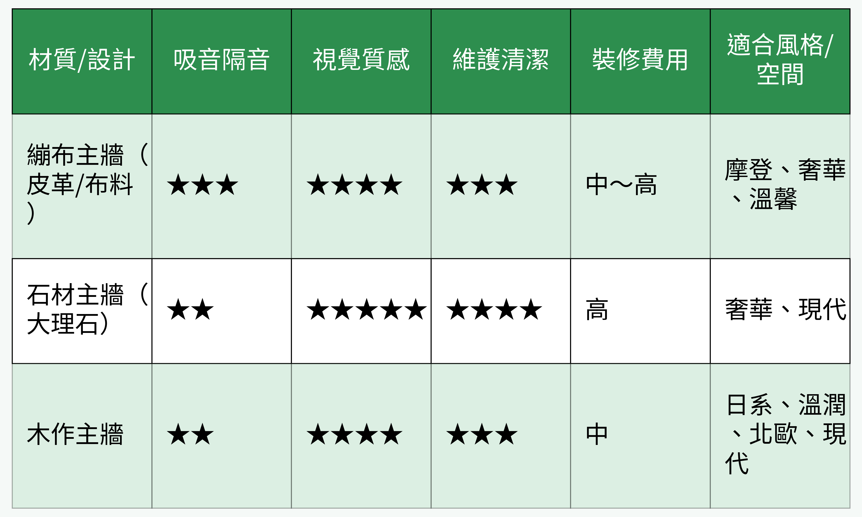 主牆材質對比圖