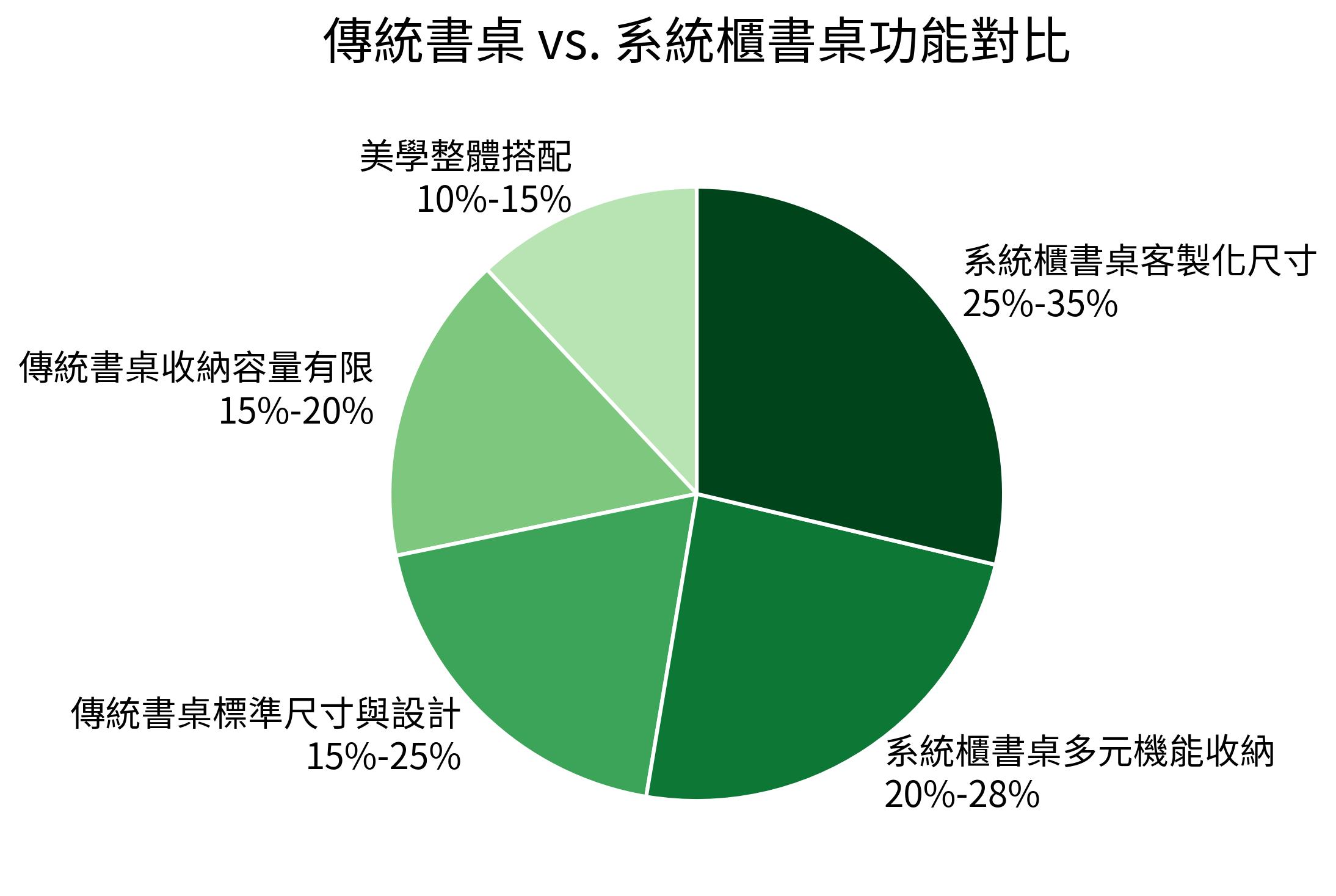 傳統書桌 vs. 系統櫃書桌功能對比