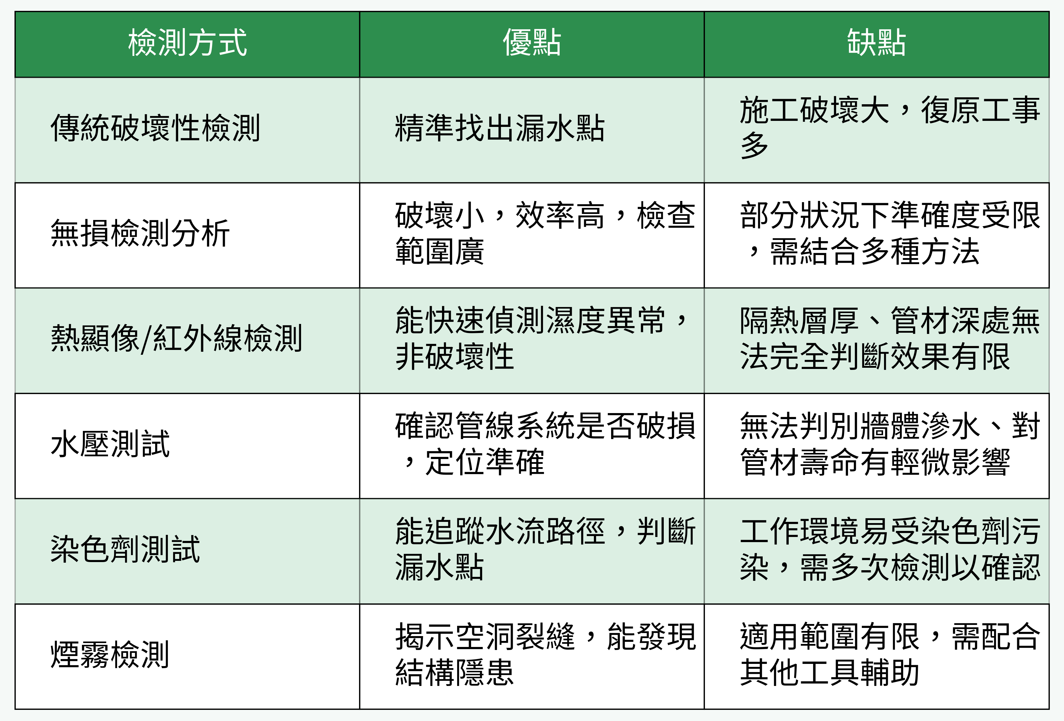 檢測技術對比圖