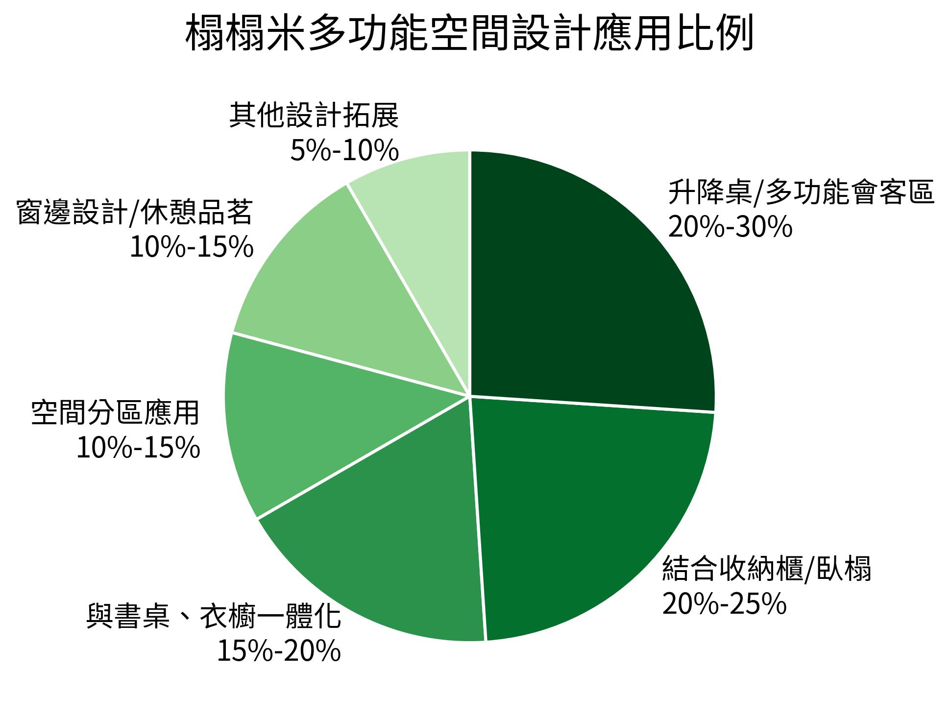 榻榻米多功能空間設計應用比例