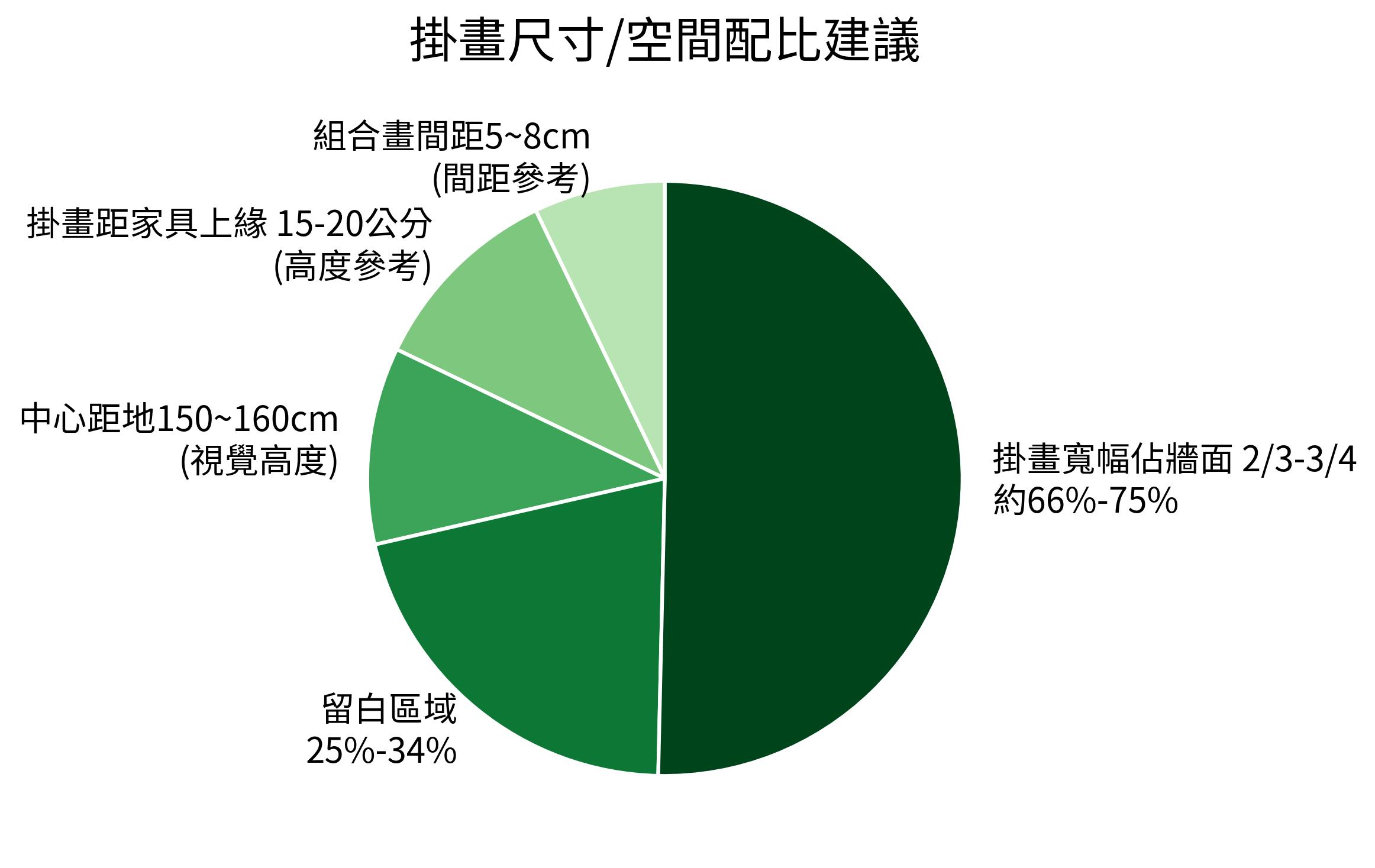 掛畫尺寸空間配比建議