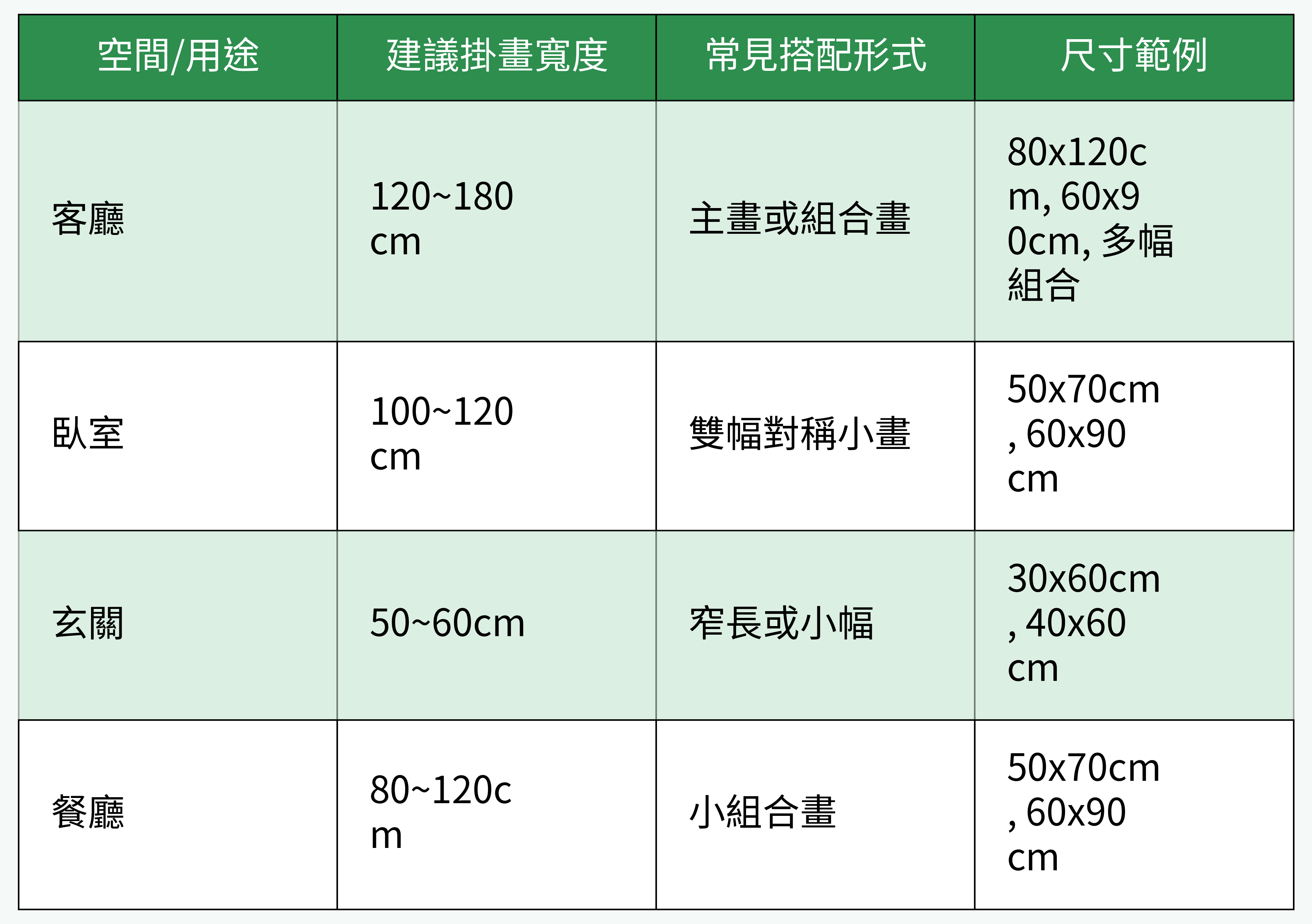空間/用途掛畫尺寸對比圖
