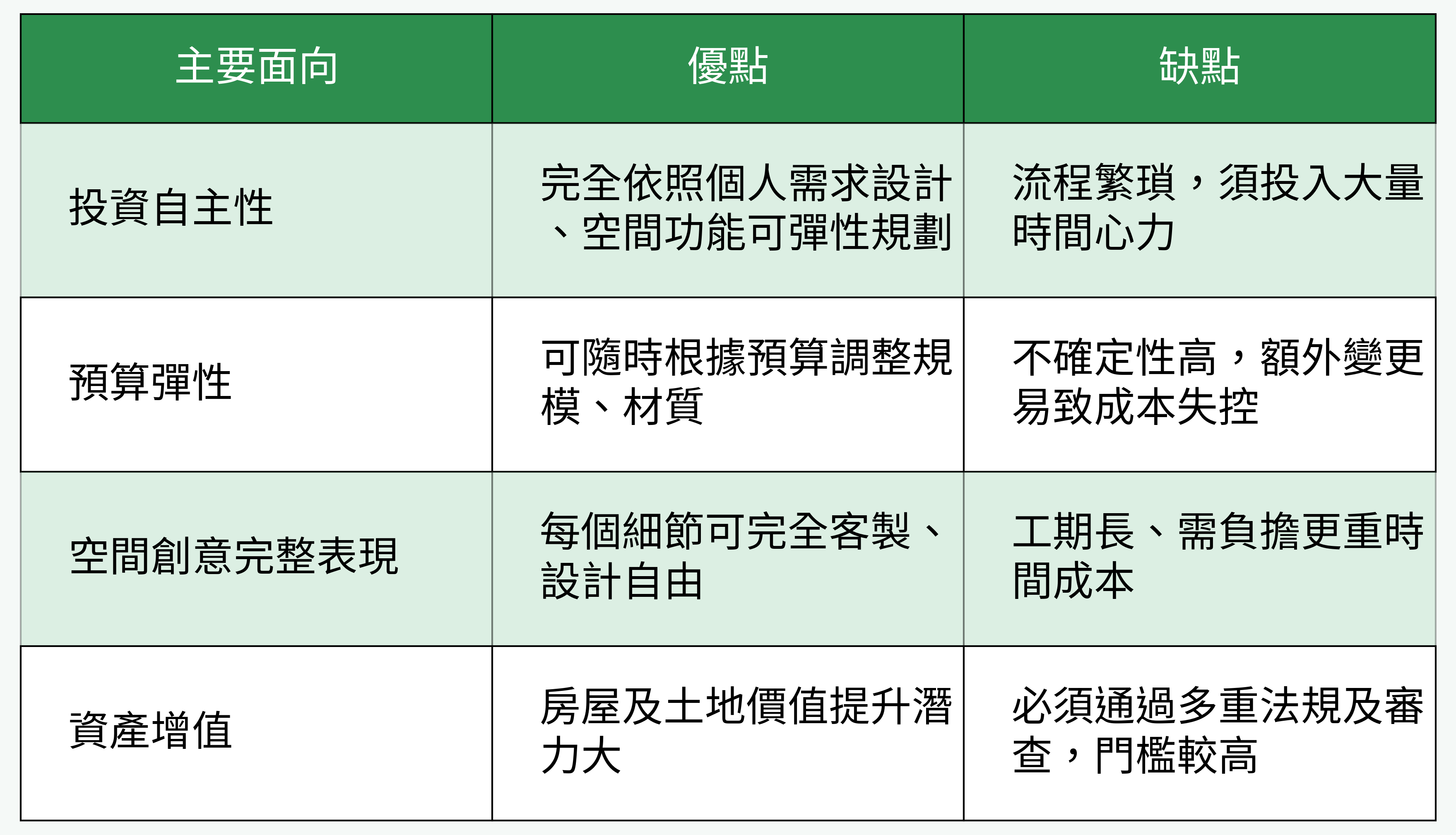 主要優缺點對比圖