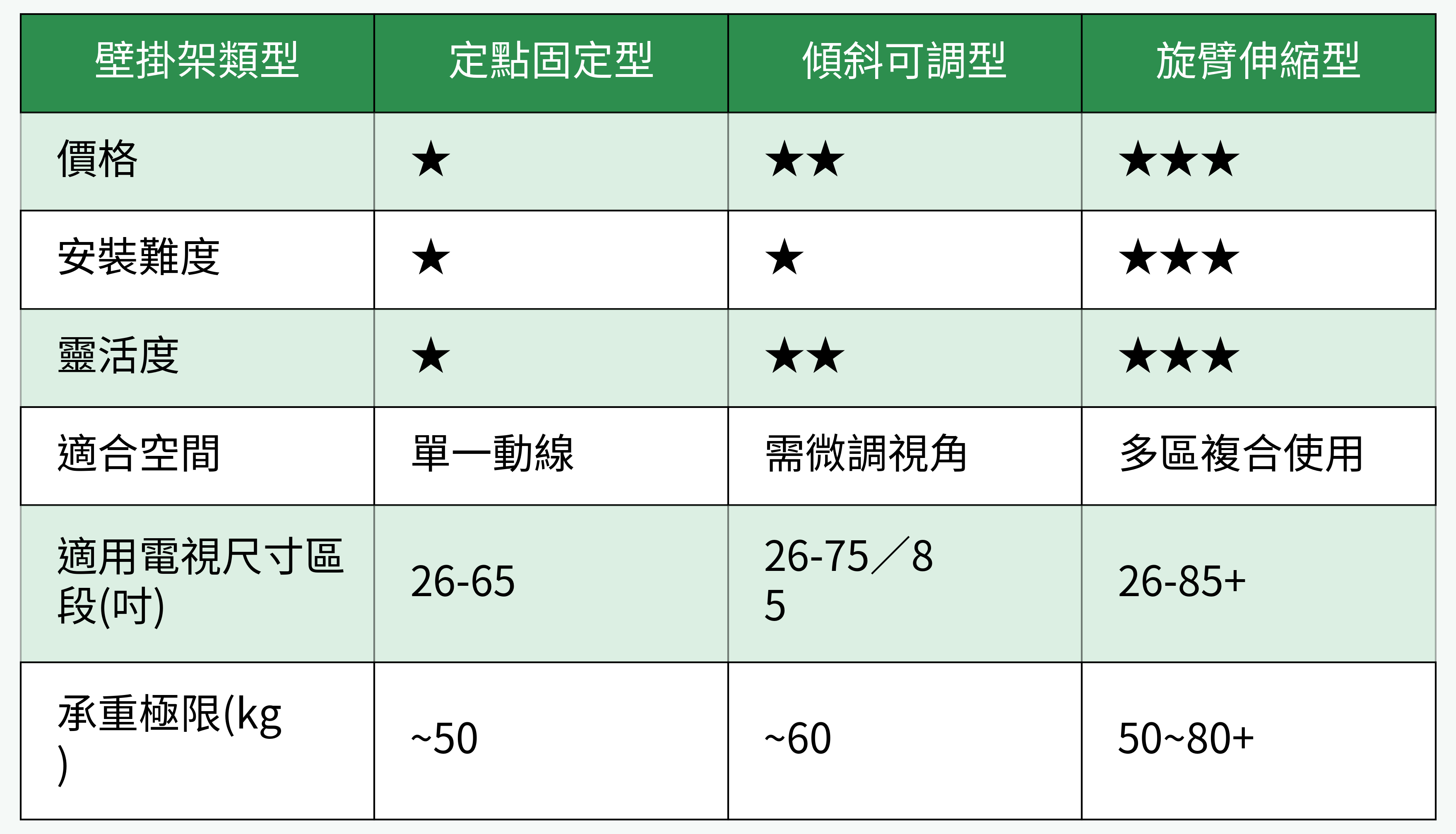 壁掛架類型比較圖