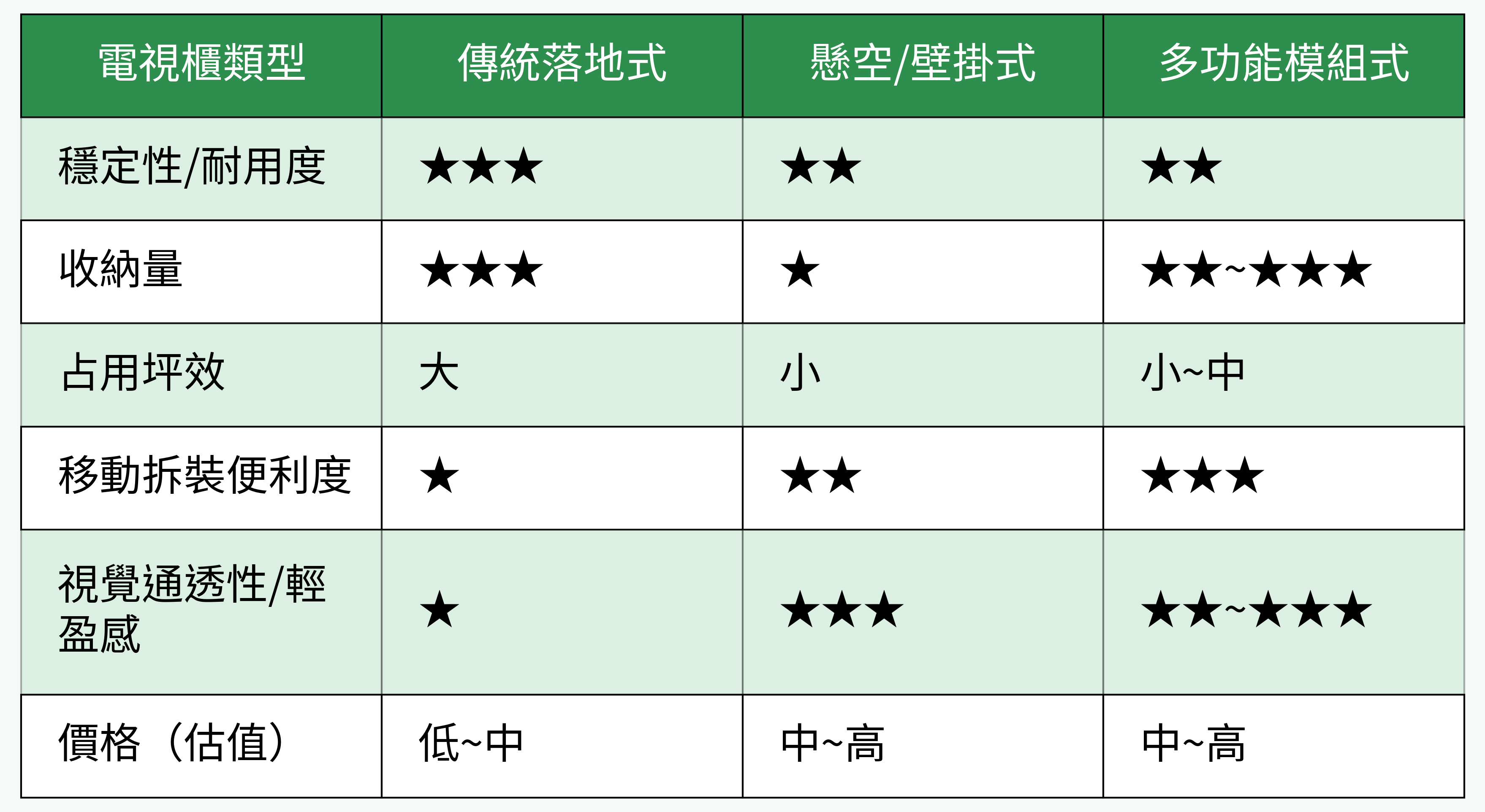 電視櫃類型對比表格圖
