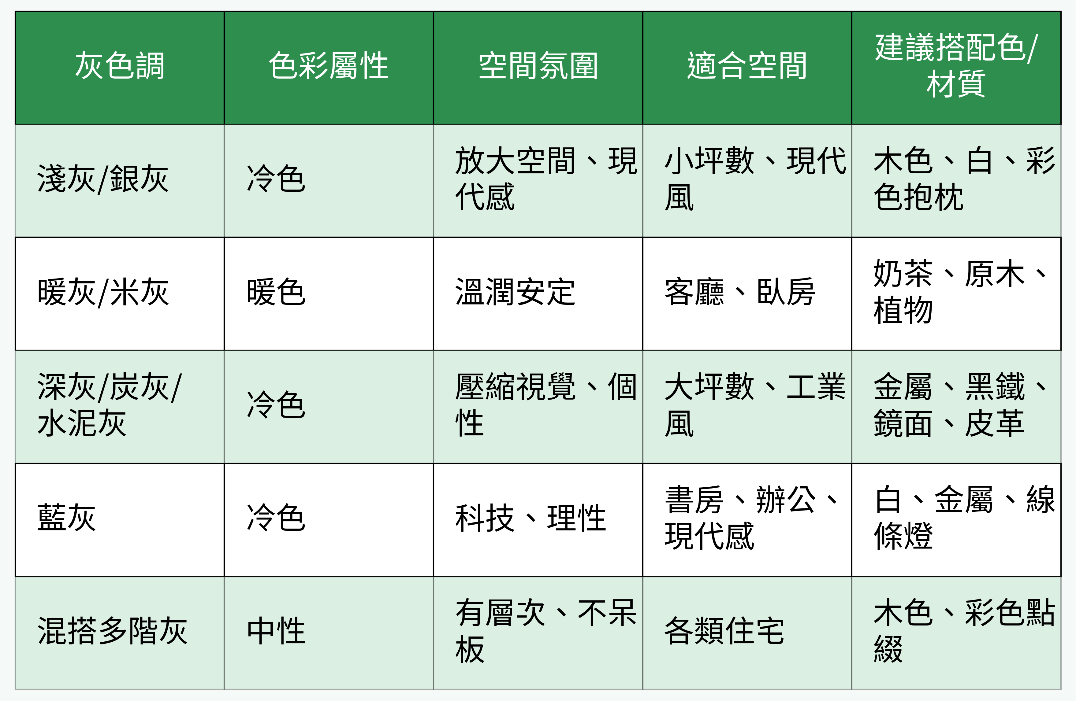 灰色系常見色調對比