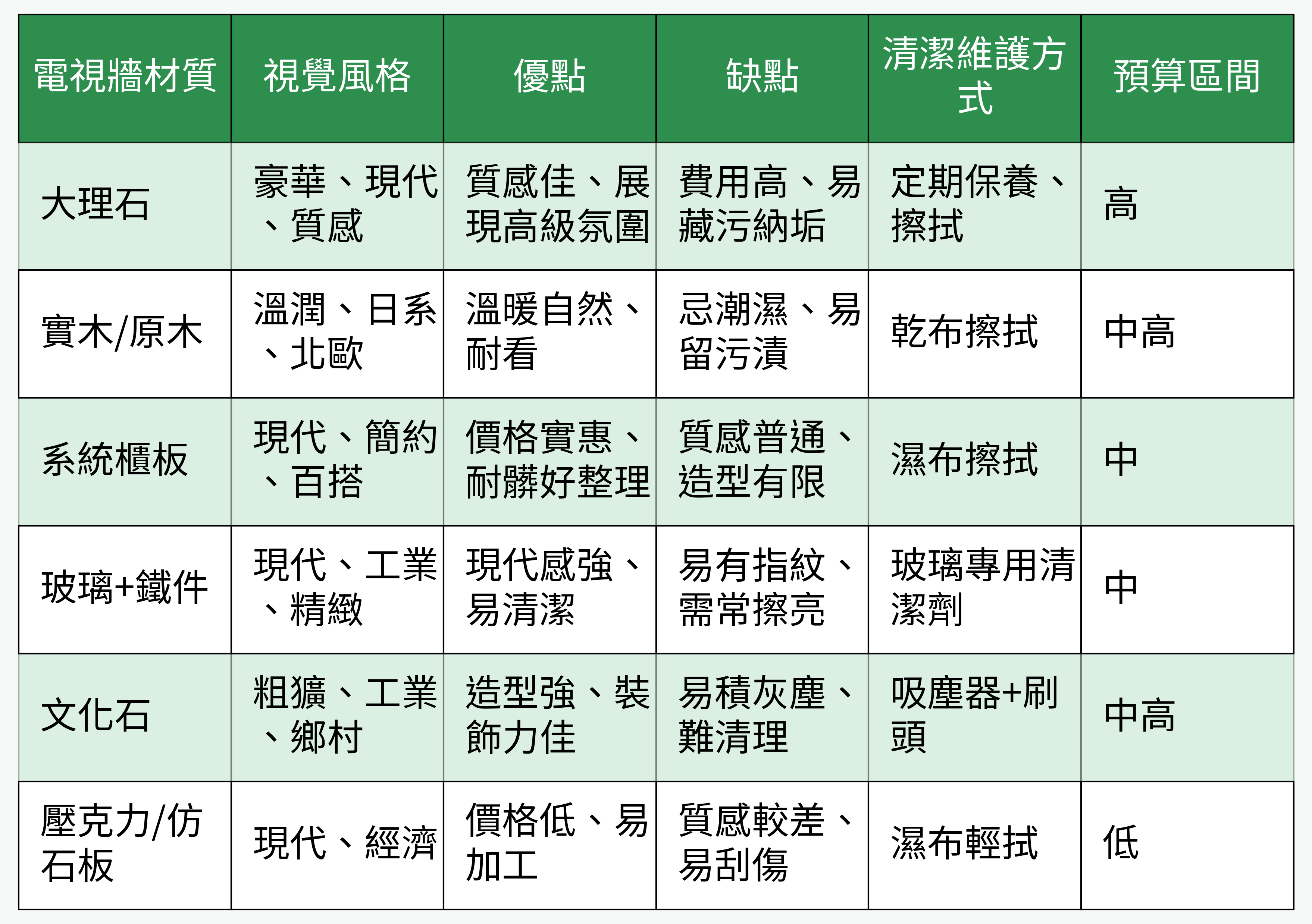 電視牆材質大比拼表