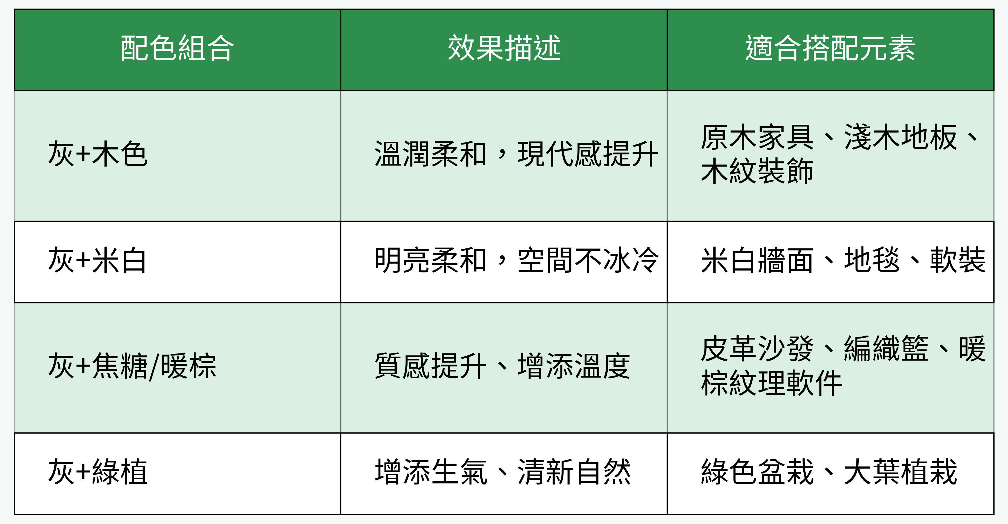 灰色系家居配色組合&效果對比表
