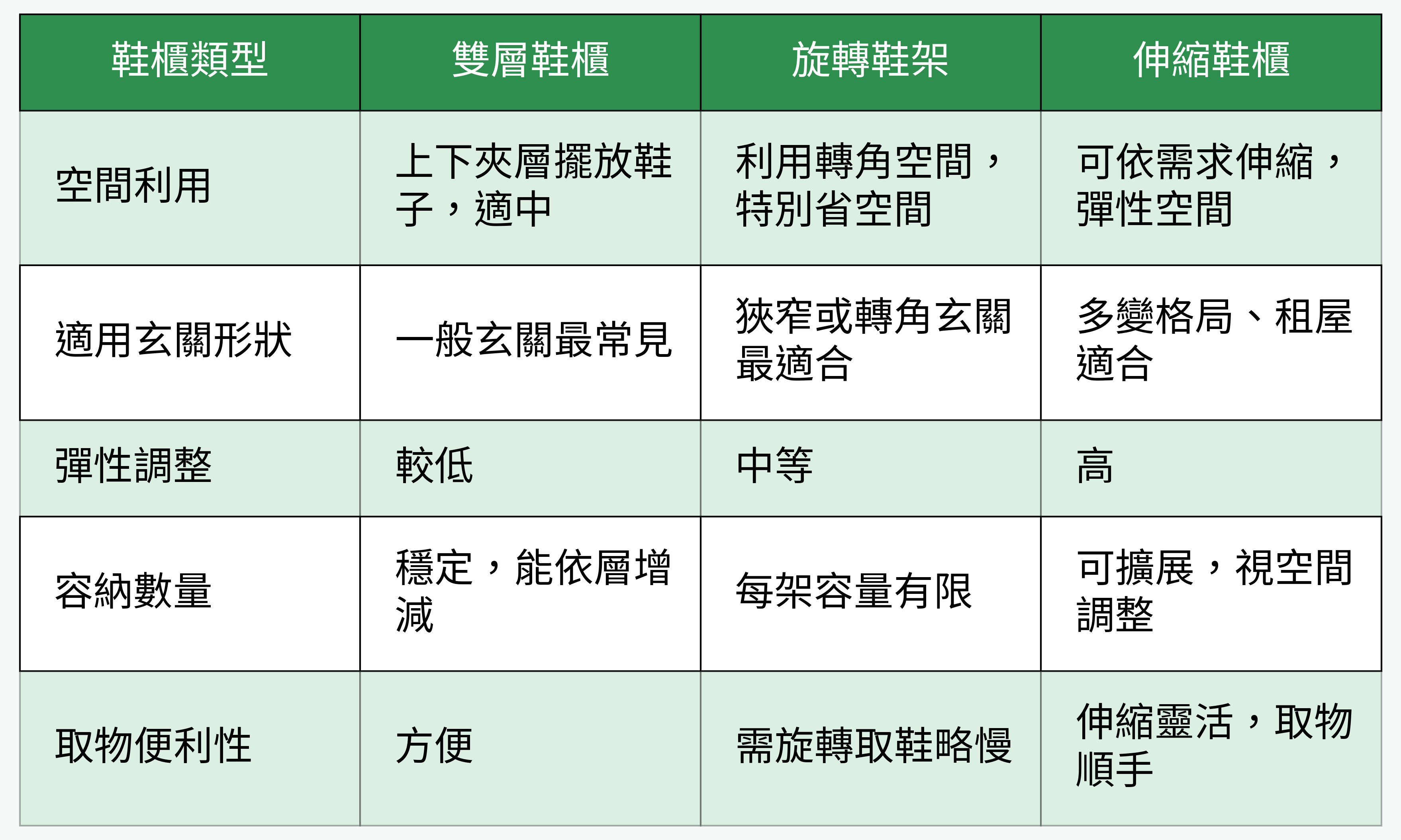 鞋櫃類型對比表