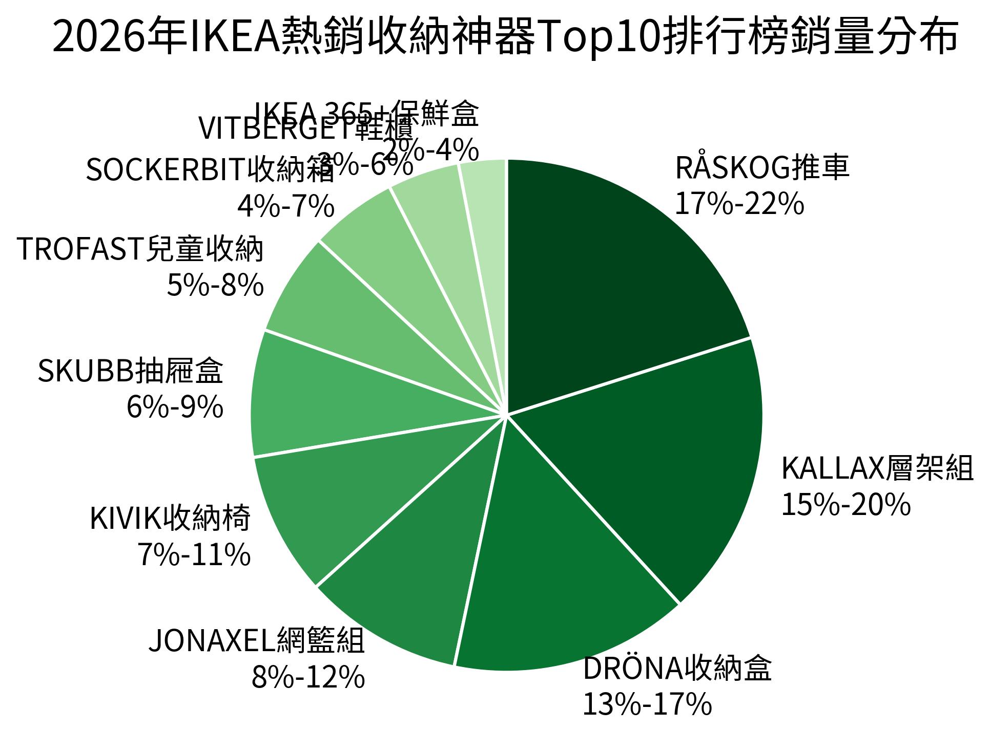 2026年IKEA熱銷收納神器Top10排行榜銷量分布