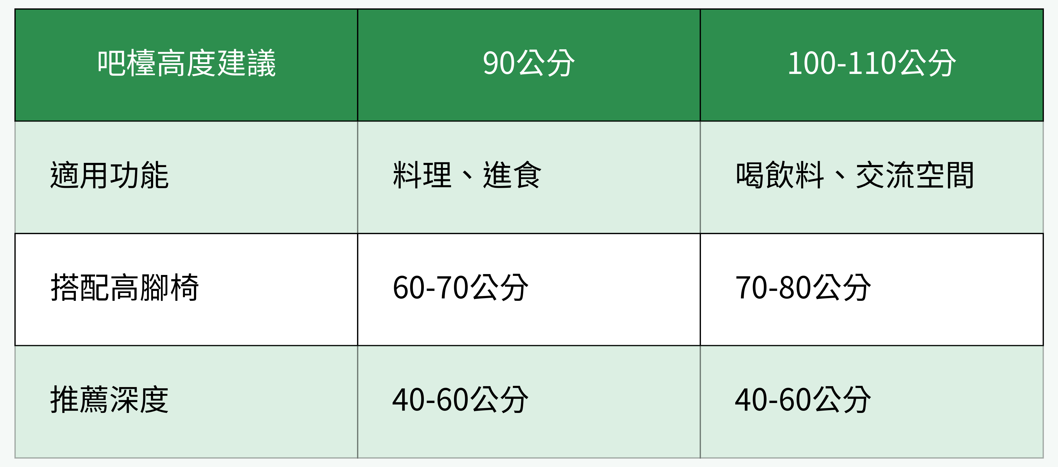 吧檯高度對比圖