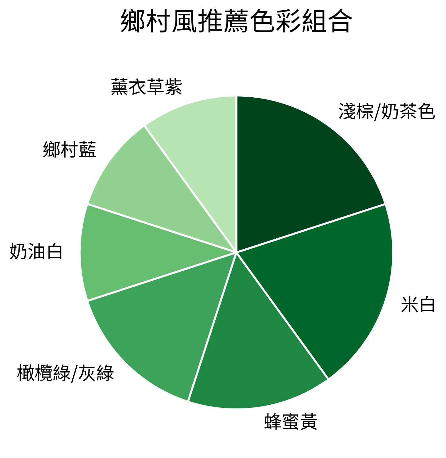 鄉村風推薦色彩組合