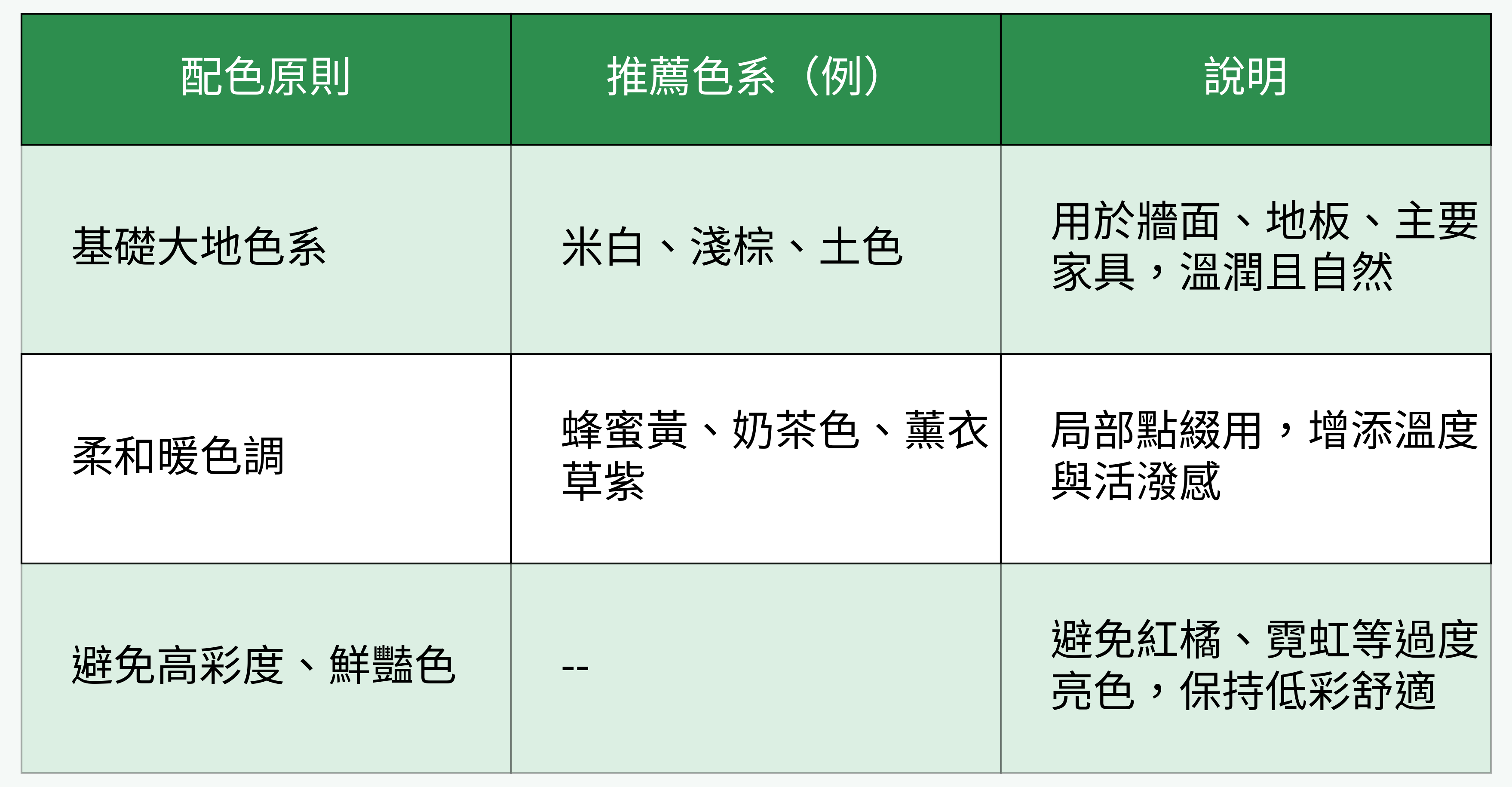 配色原則與推薦色系對比表格