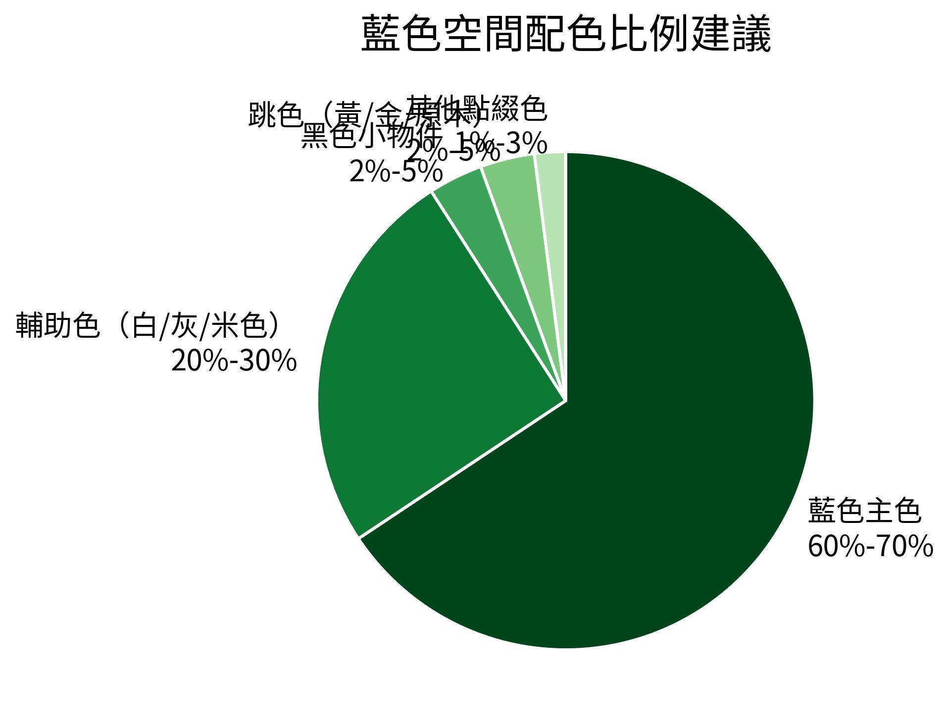 藍色空間配色比例建議
