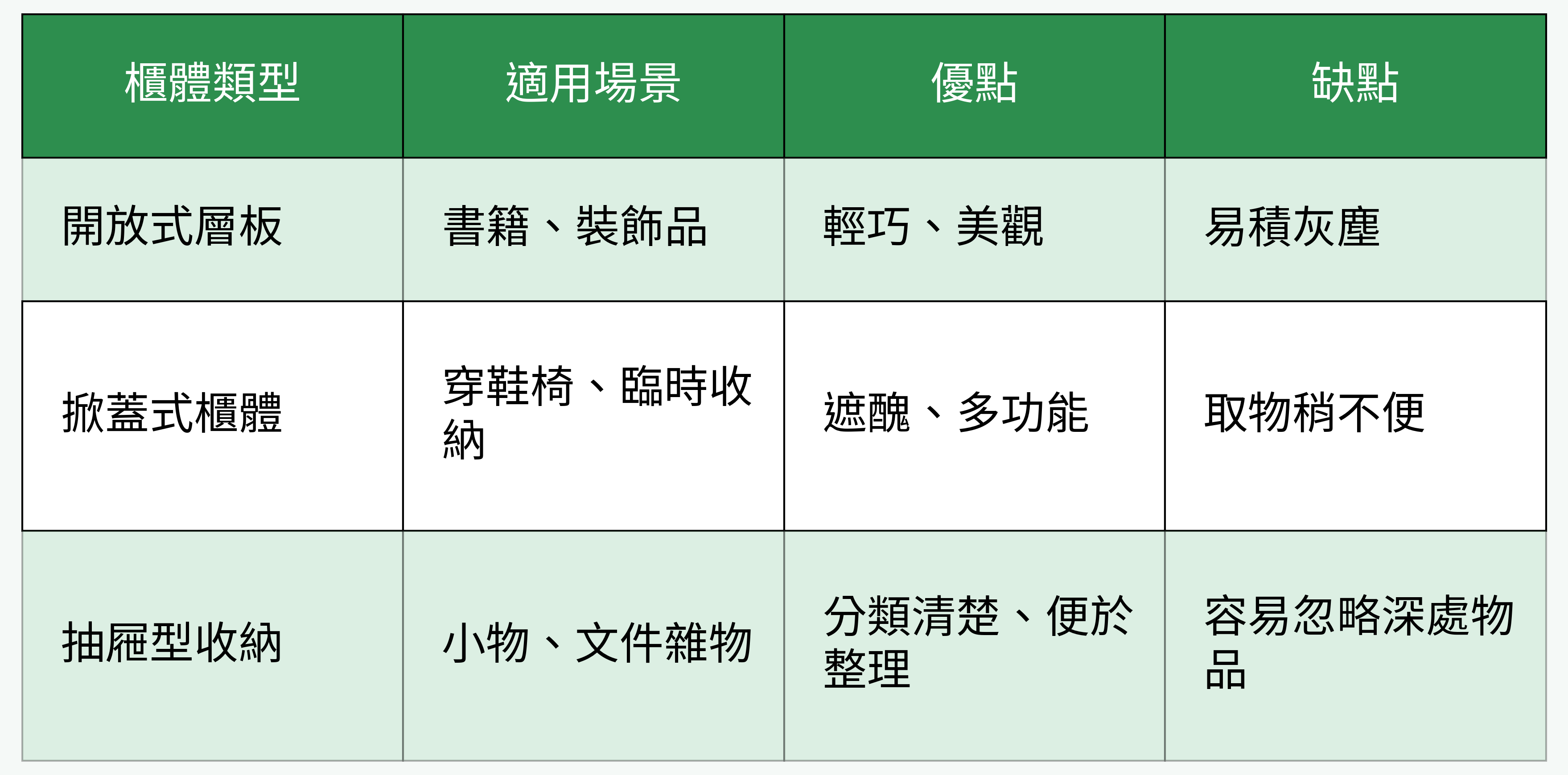櫃體類型對比表