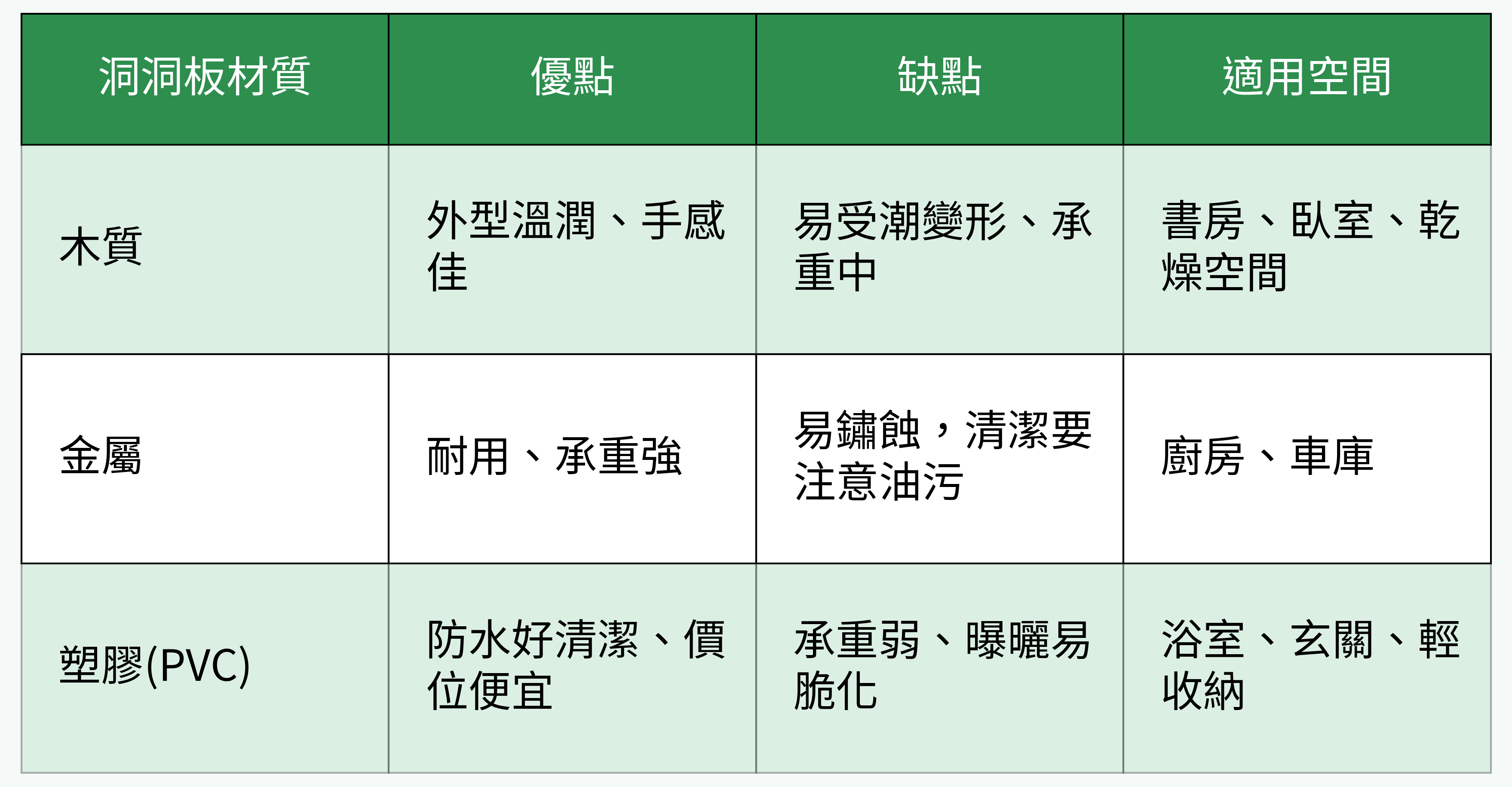洞洞板材質對比表