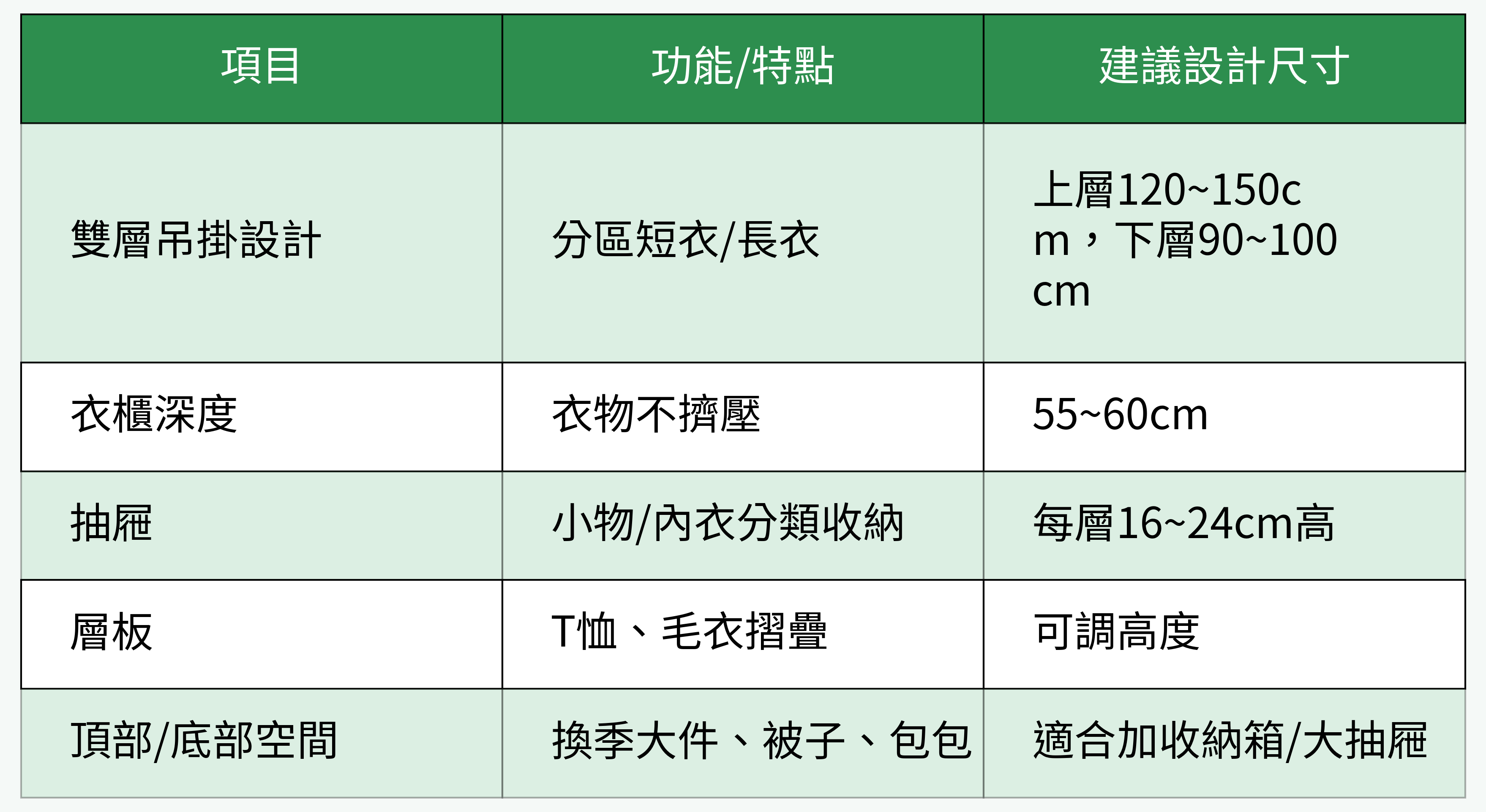 衣櫃空間設計功能尺寸對比圖
