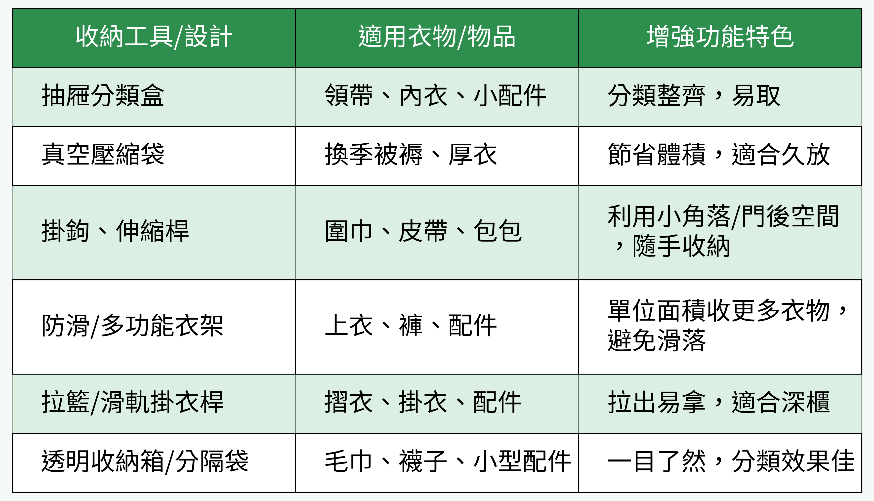 收納工具多功能對比推薦圖