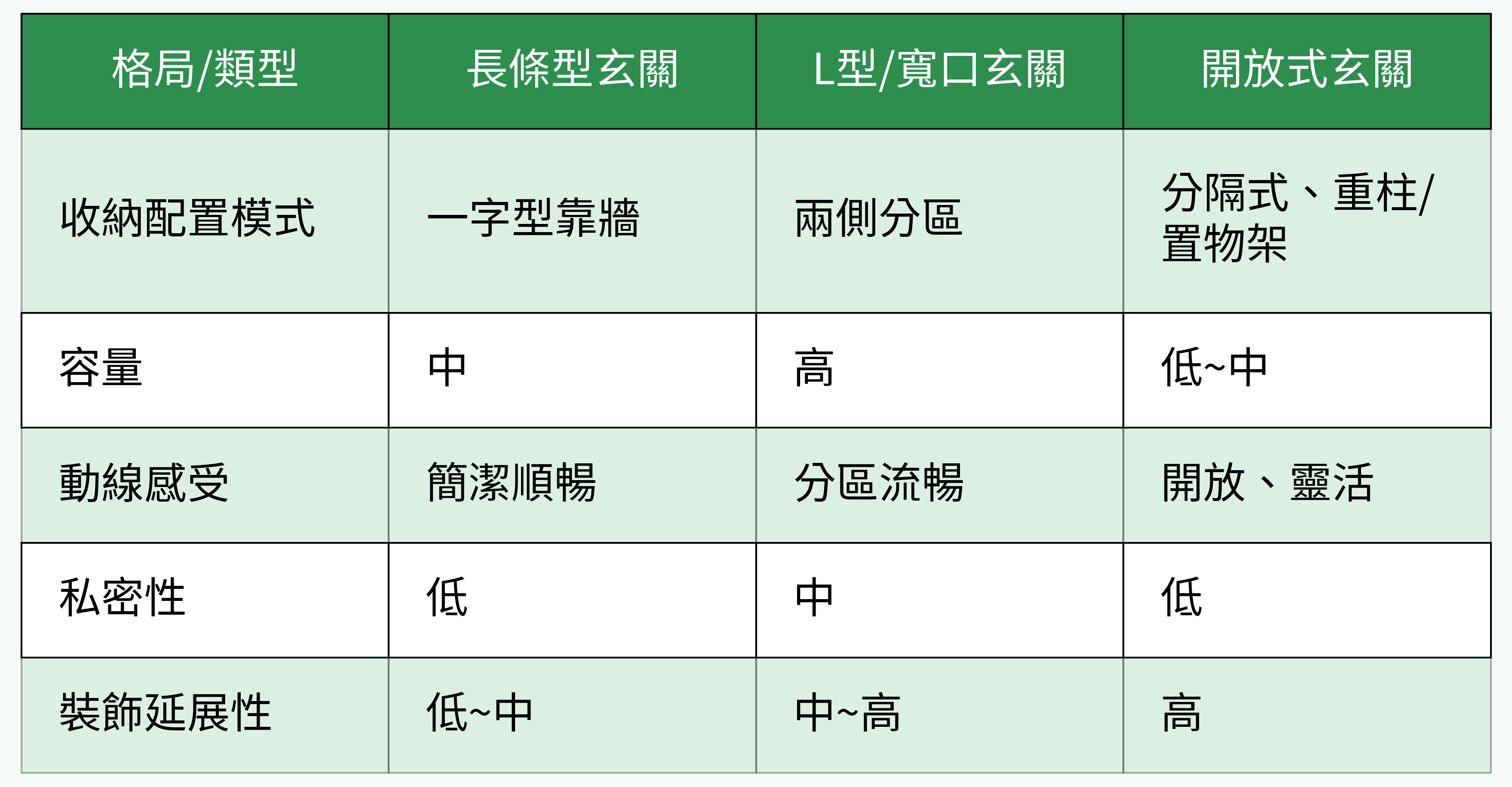 玄關格局收納對比