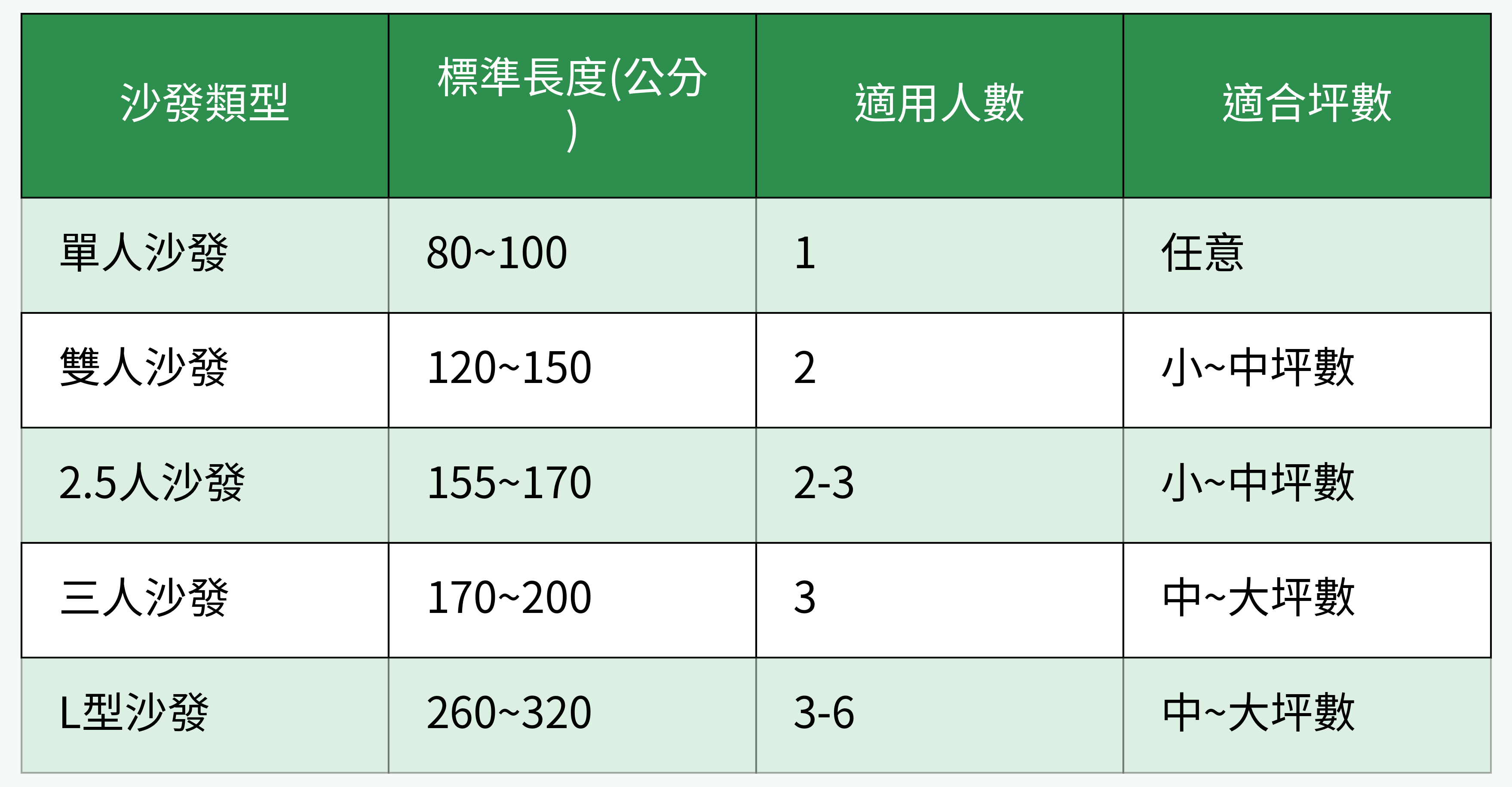 沙發類型與標準尺寸、適用人數對比圖