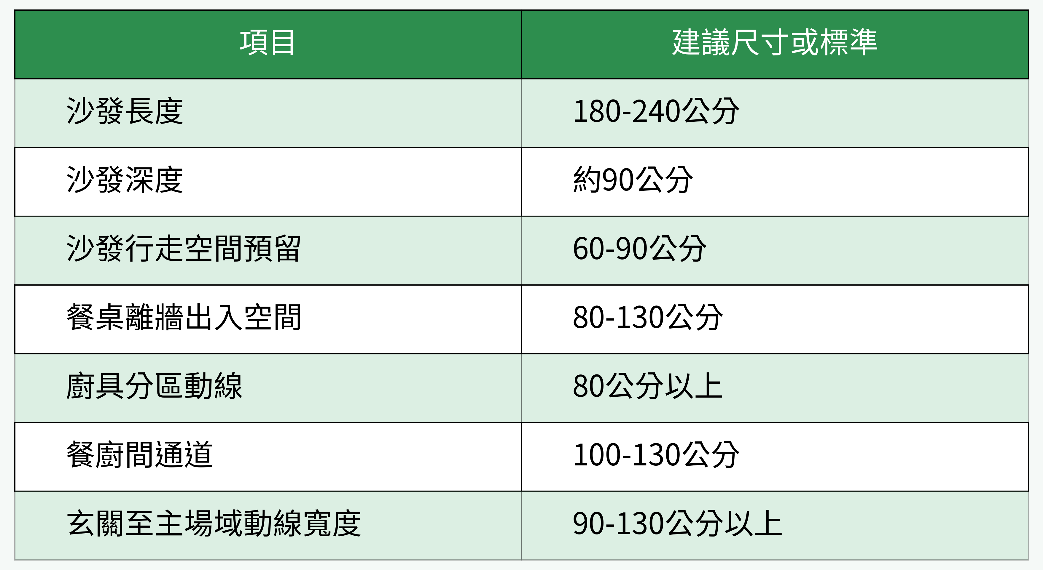 LDK常用家具/動線標準尺寸對比表