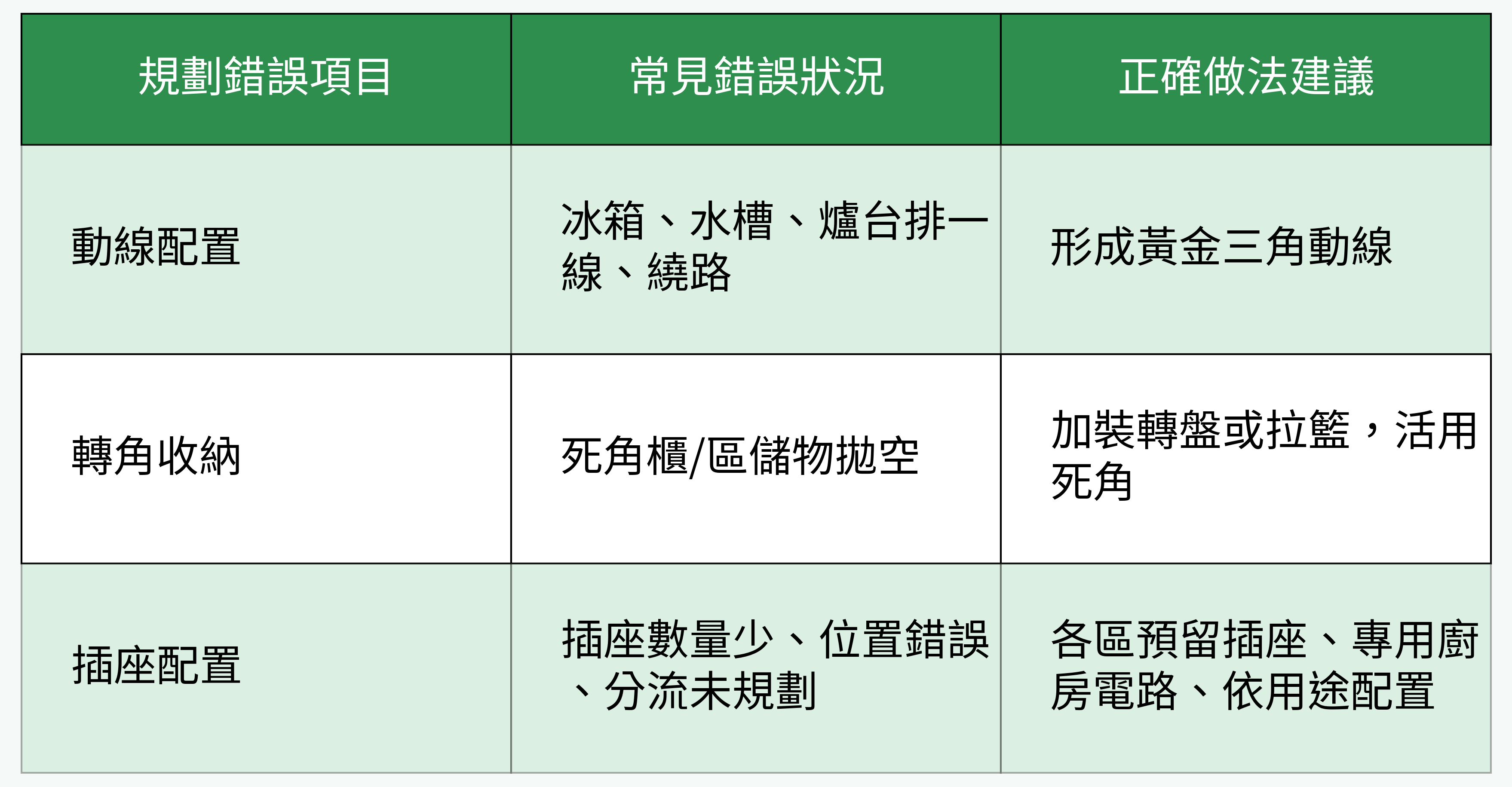 L型廚具規劃常見錯誤與改善建議