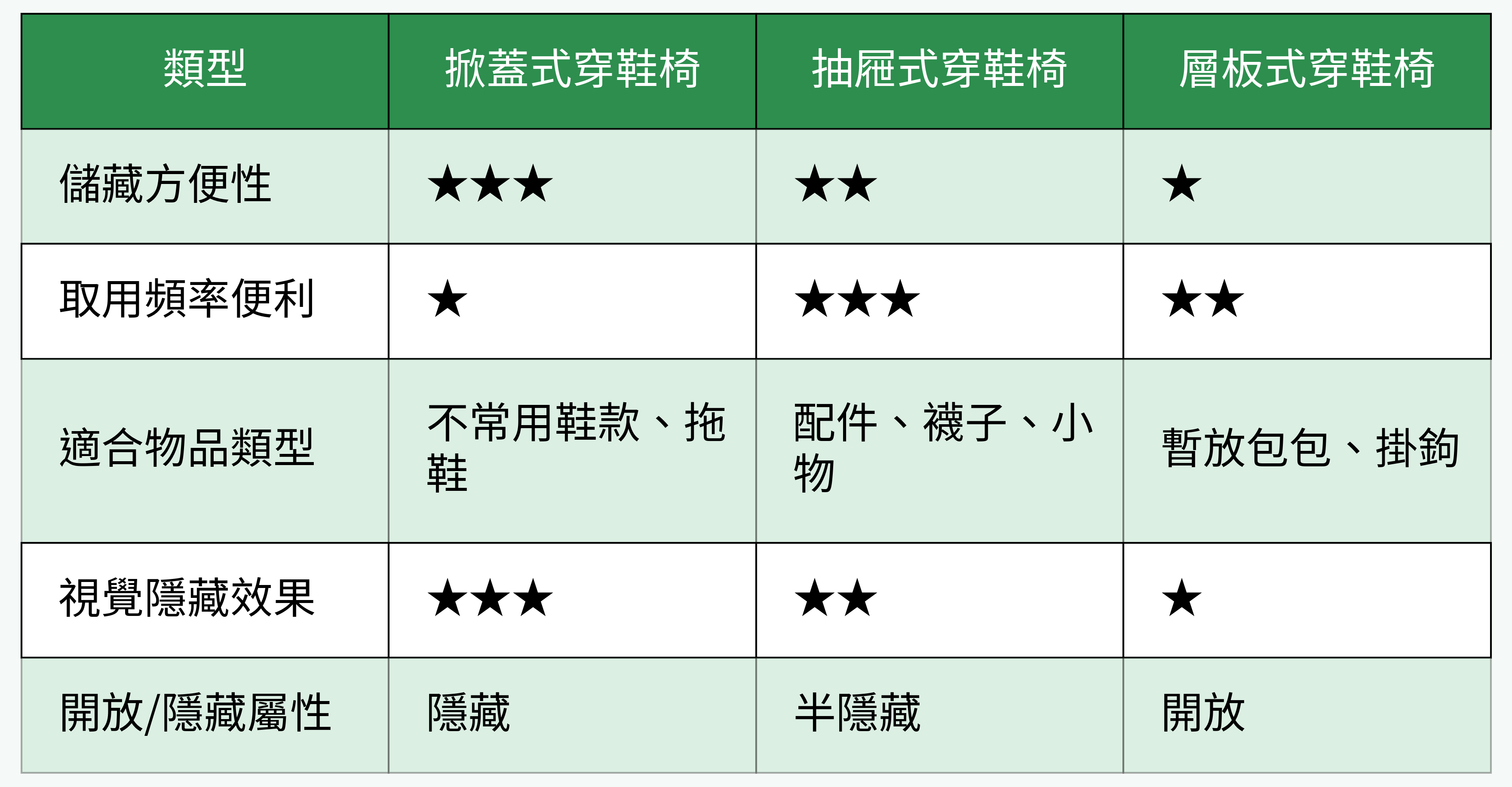 穿鞋椅機能型式對比