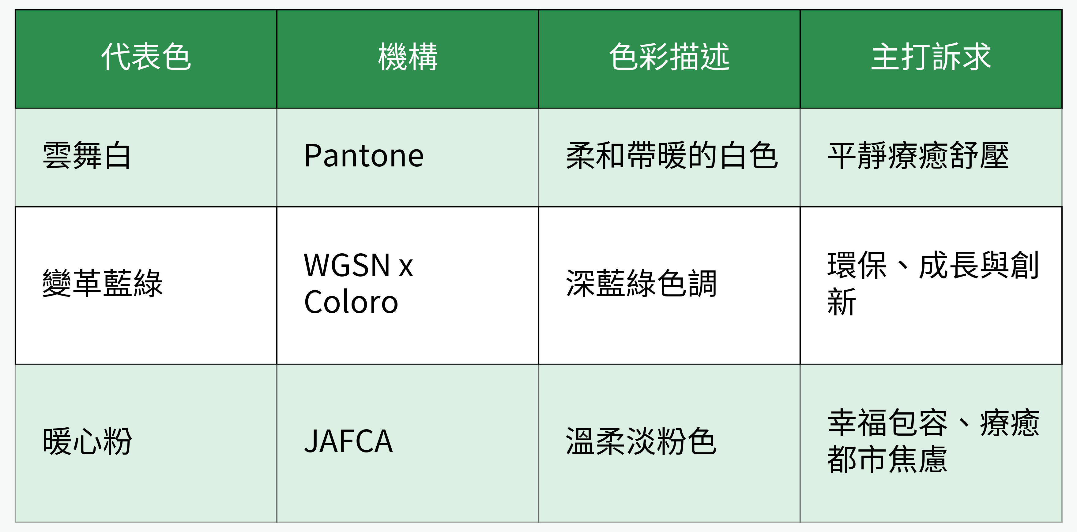 2026年度代表色對比表格