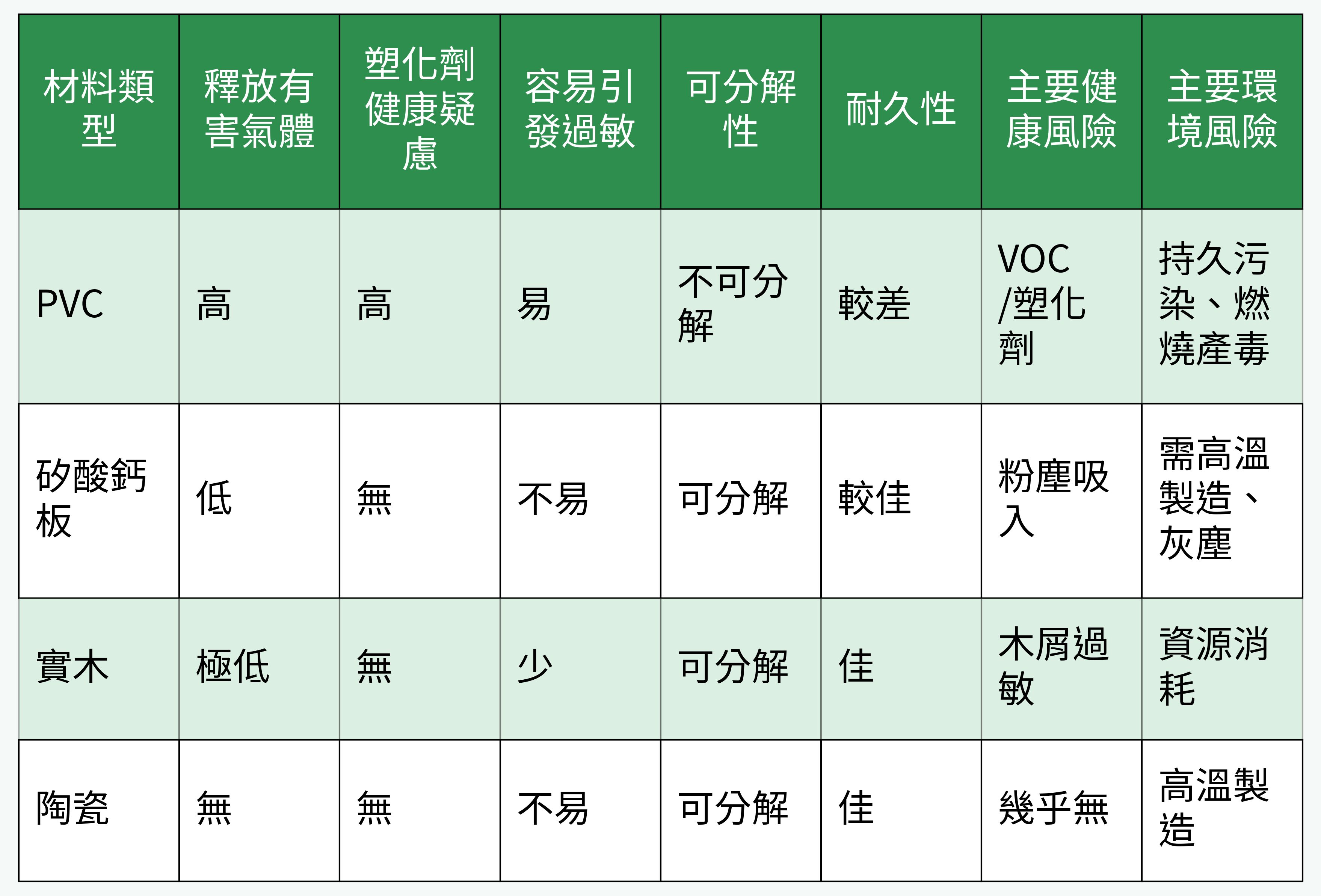健康與環境風險對比