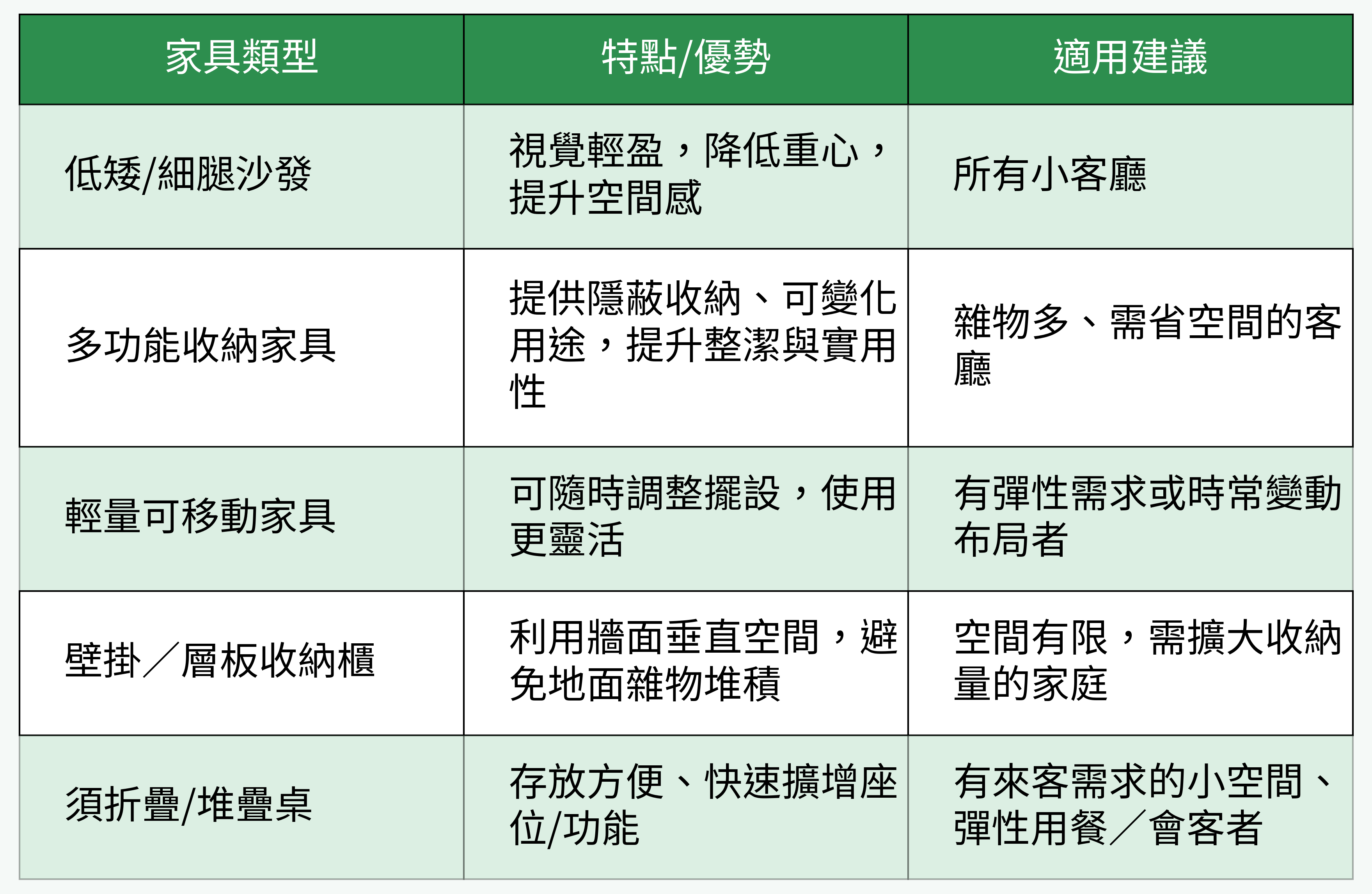 小客廳家具對比表格圖