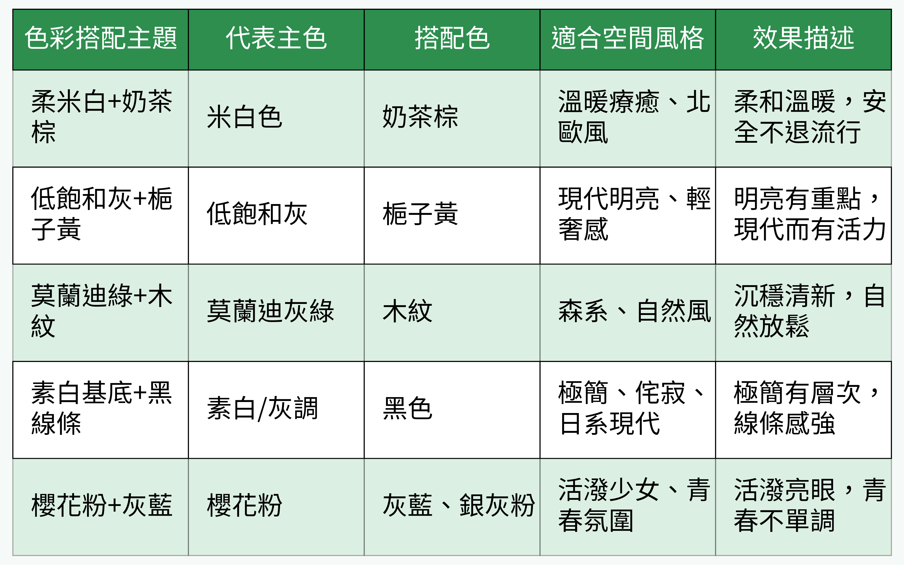 主題色彩搭配 & 效果對比表格圖