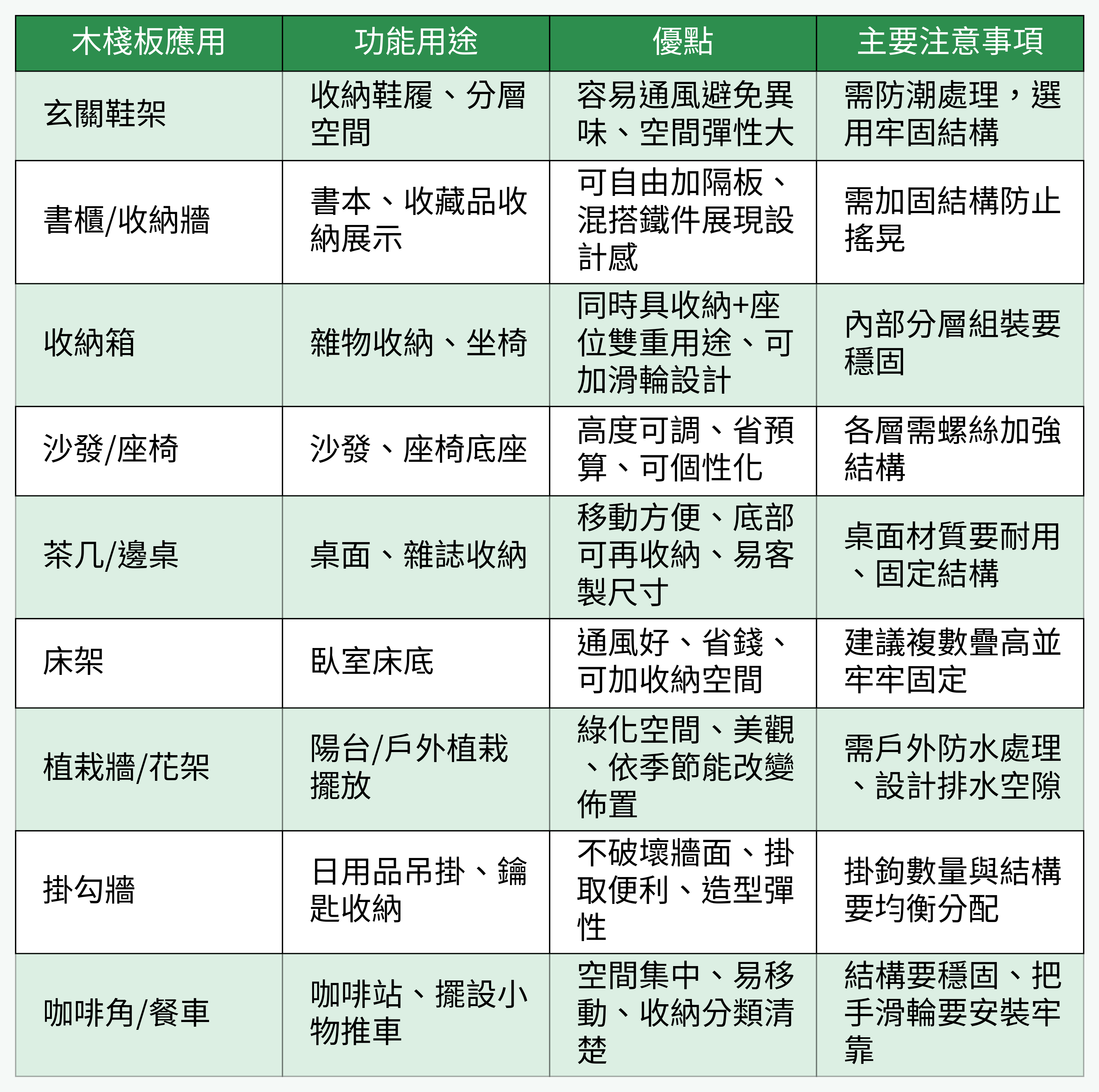 木棧板應用功能表格