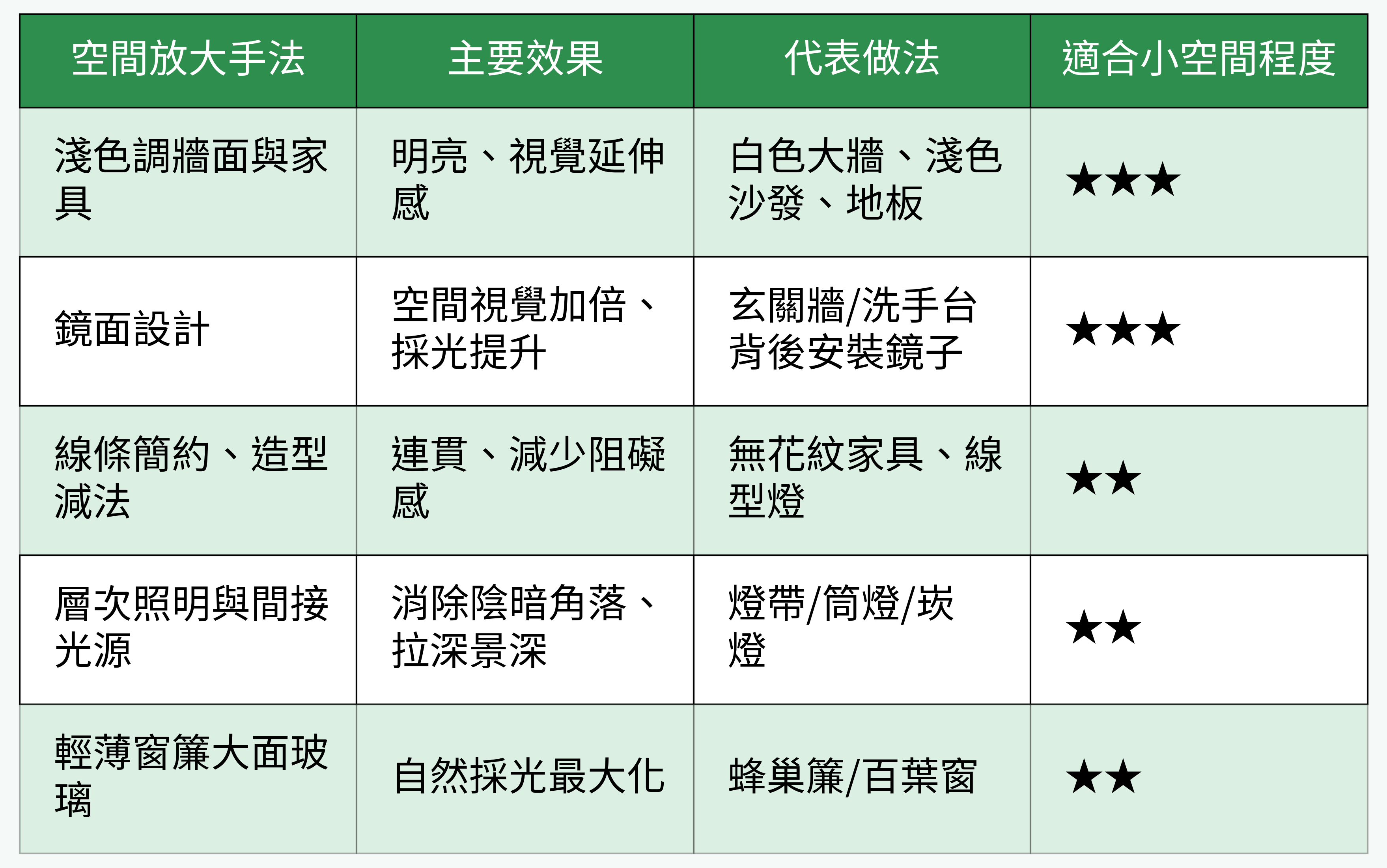 空間放大手法對比表