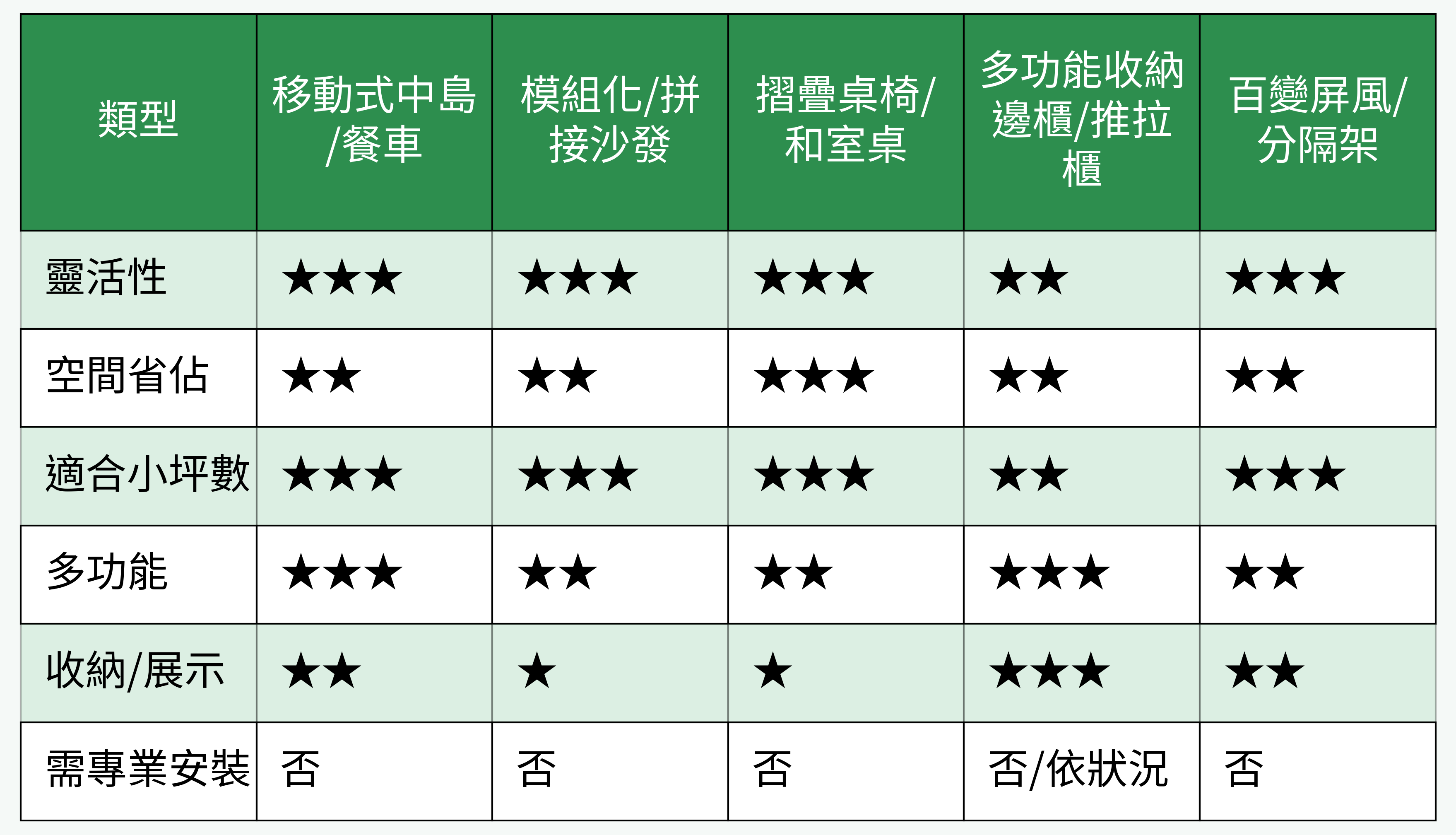 常見活動家具比較表