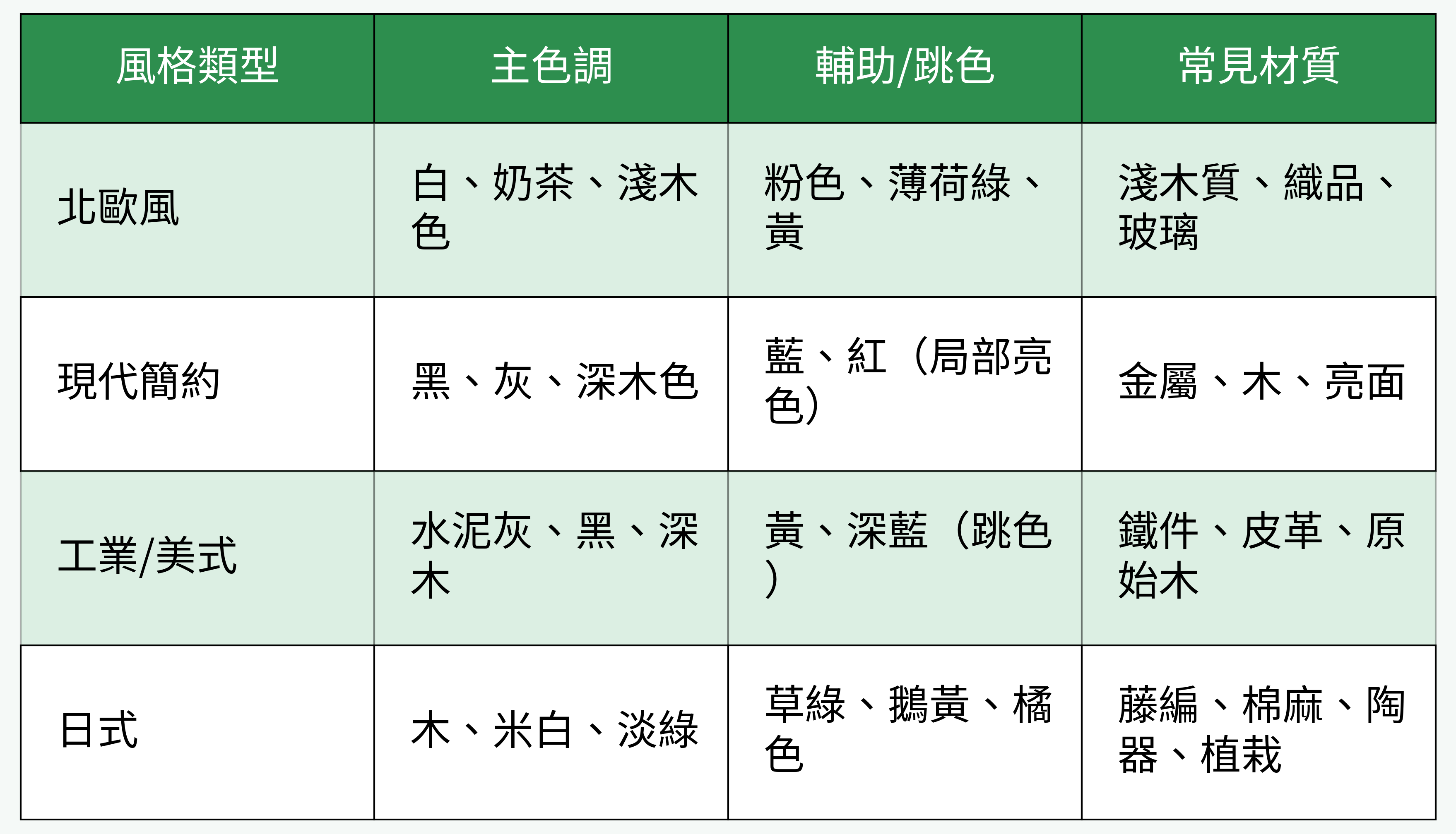 不同風格配色要素對比圖